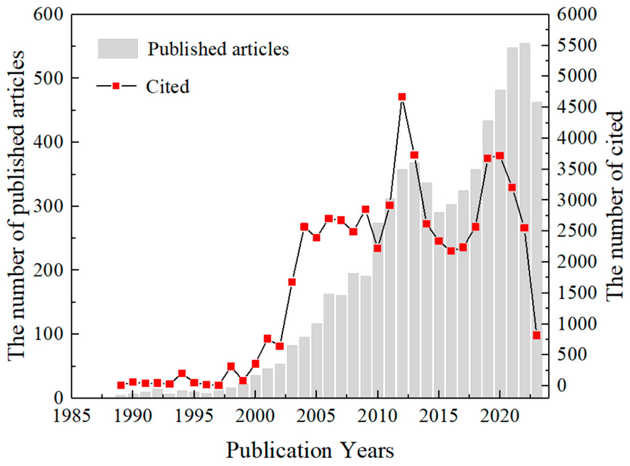 Sustainability 17 00962 g001