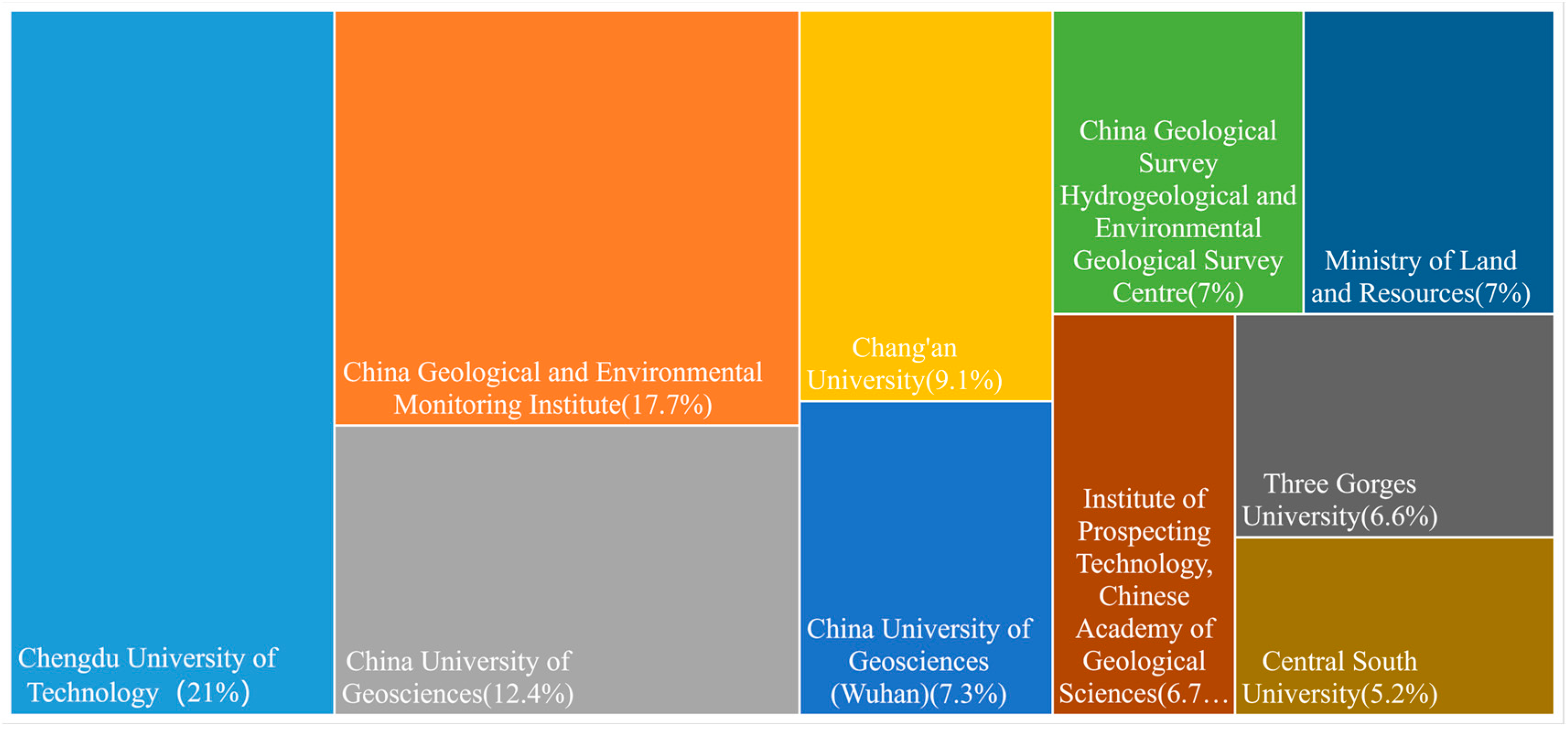Sustainability 17 00962 g002