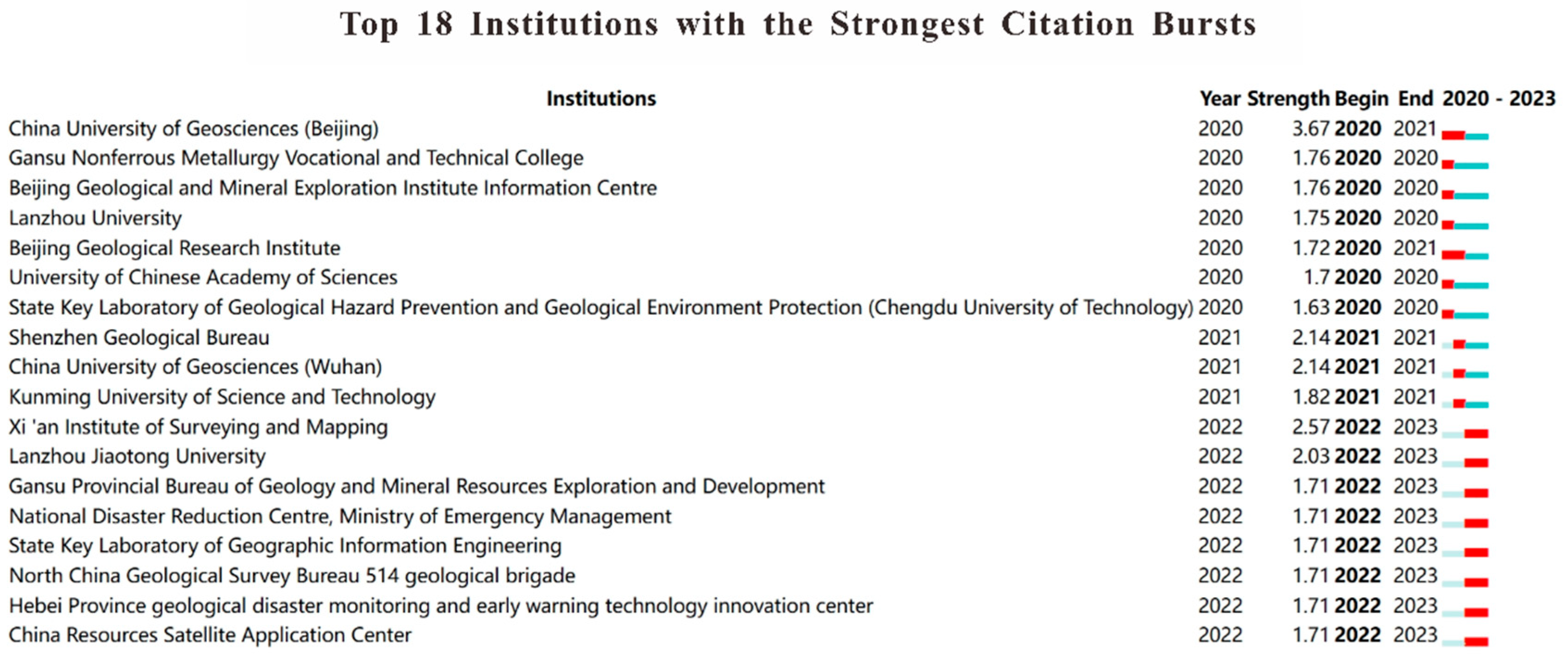 Sustainability 17 00962 g003