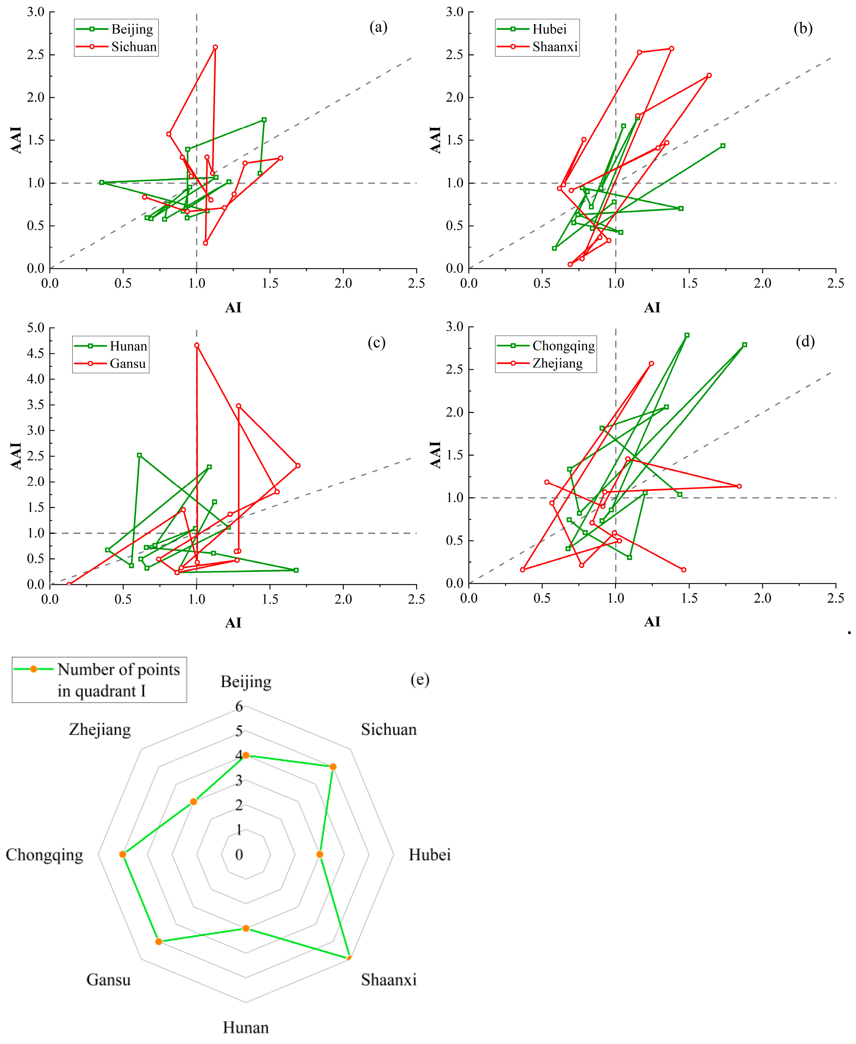 Sustainability 17 00962 g004