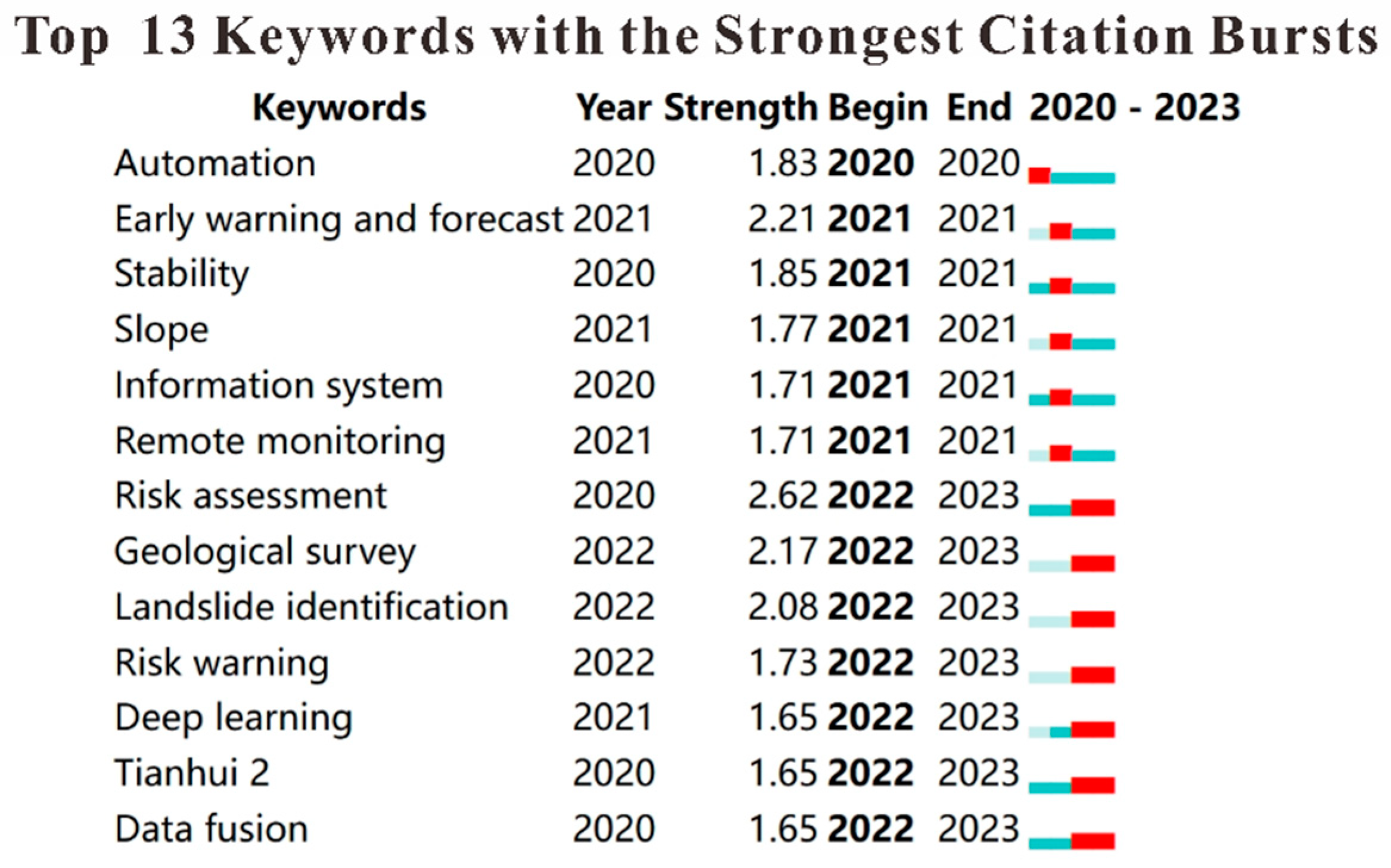 Sustainability 17 00962 g006
