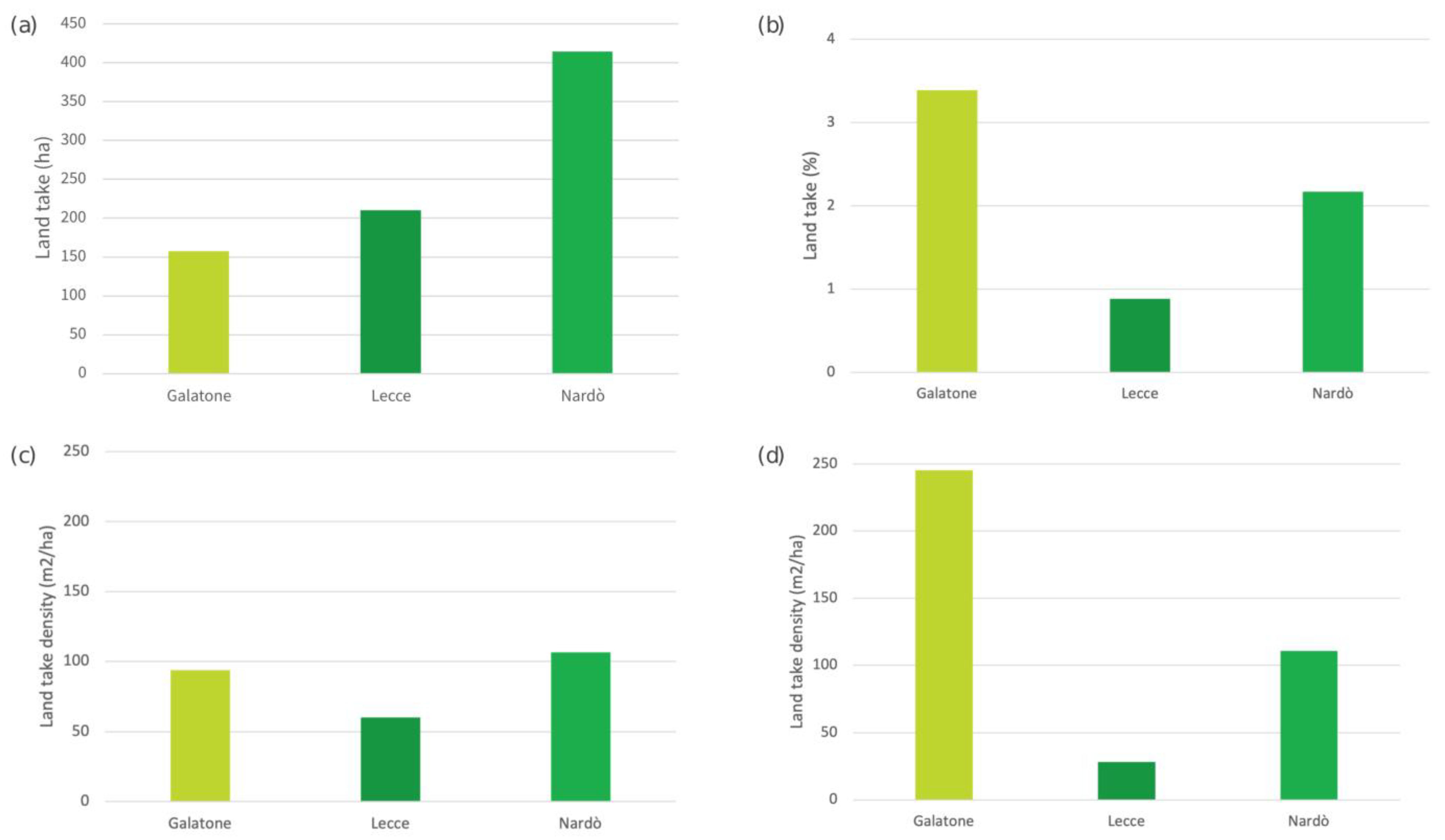 Sustainability 17 00967 g004