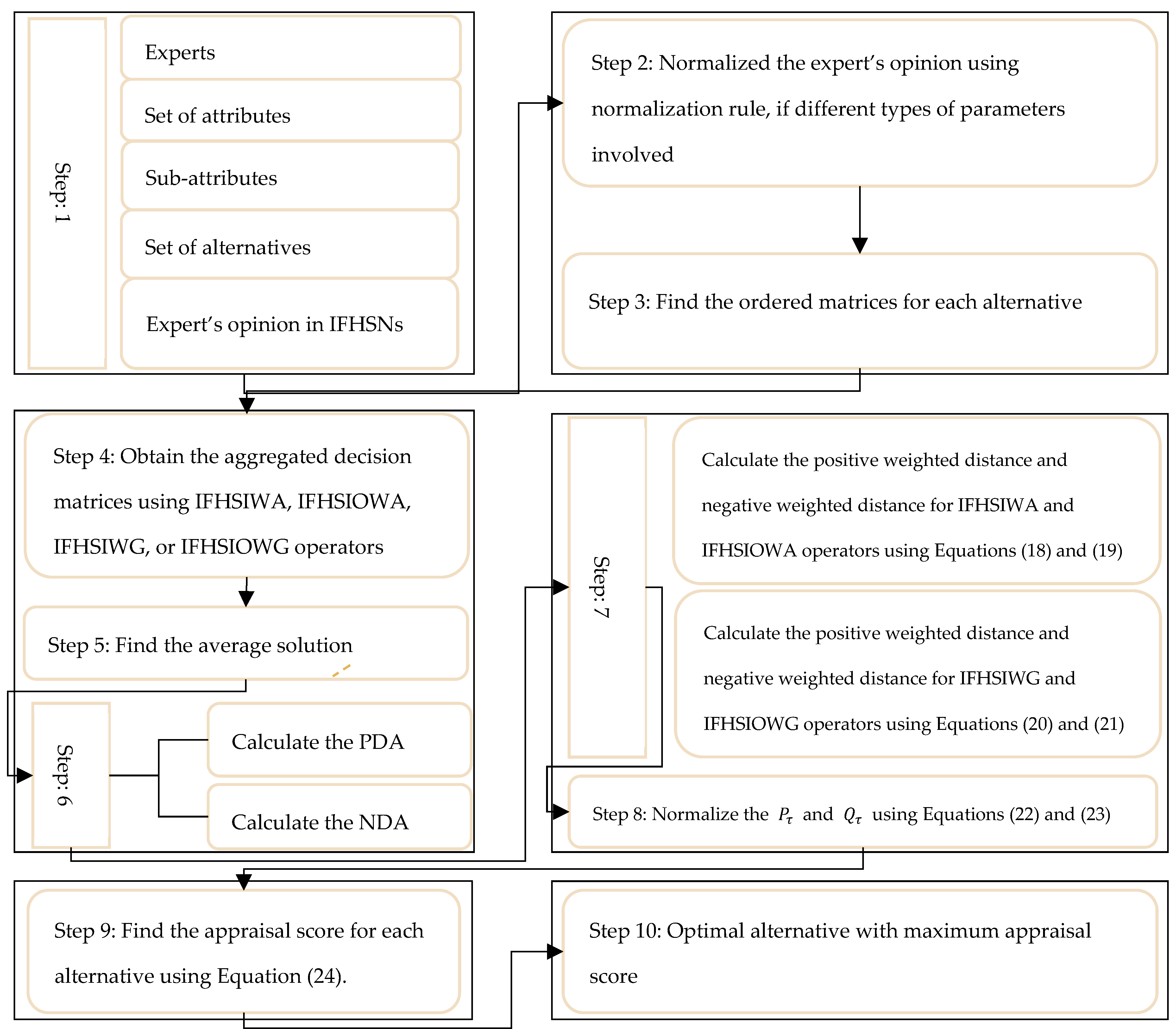Sustainability 17 00970 g002