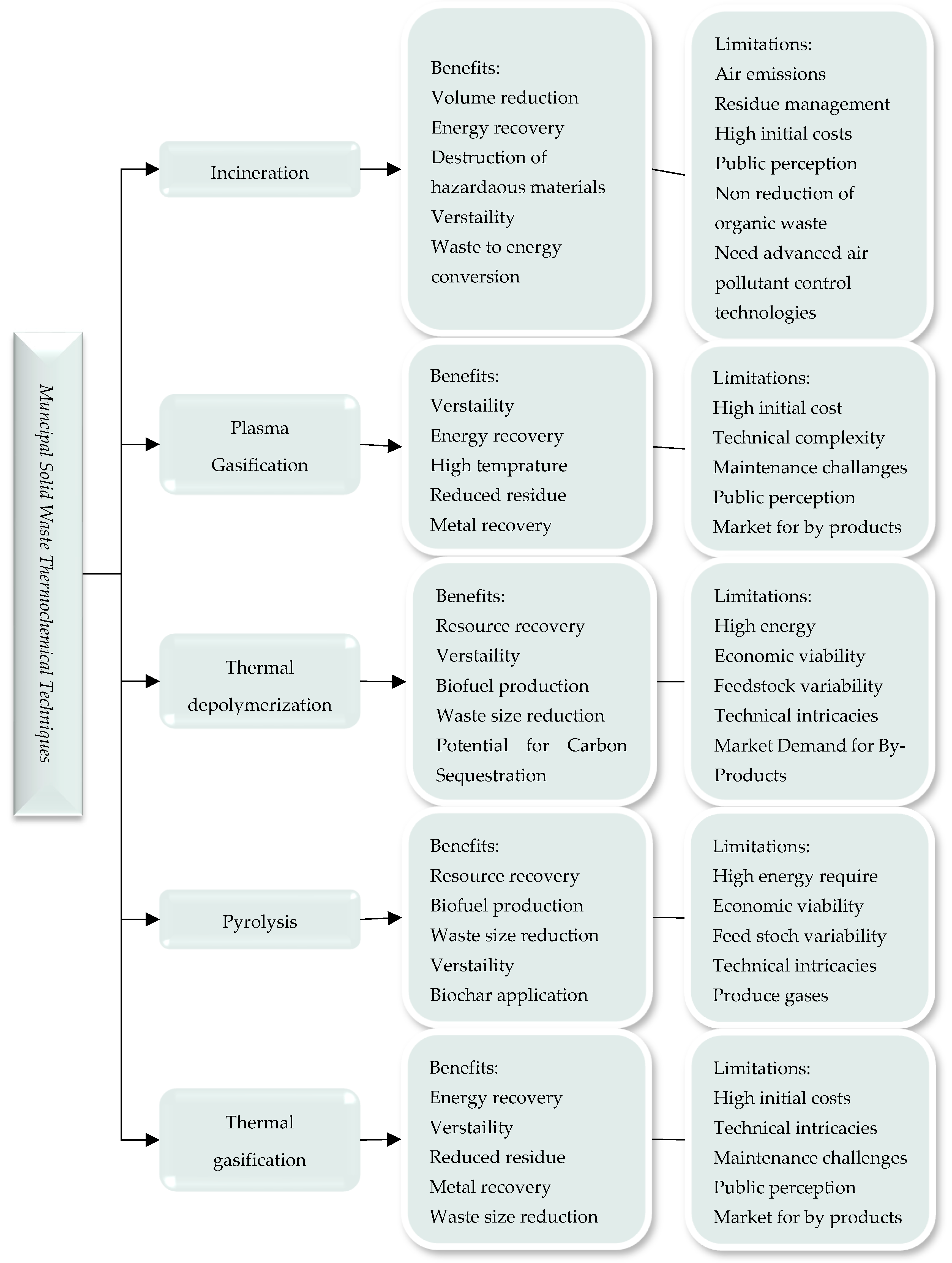 Sustainability 17 00970 g003
