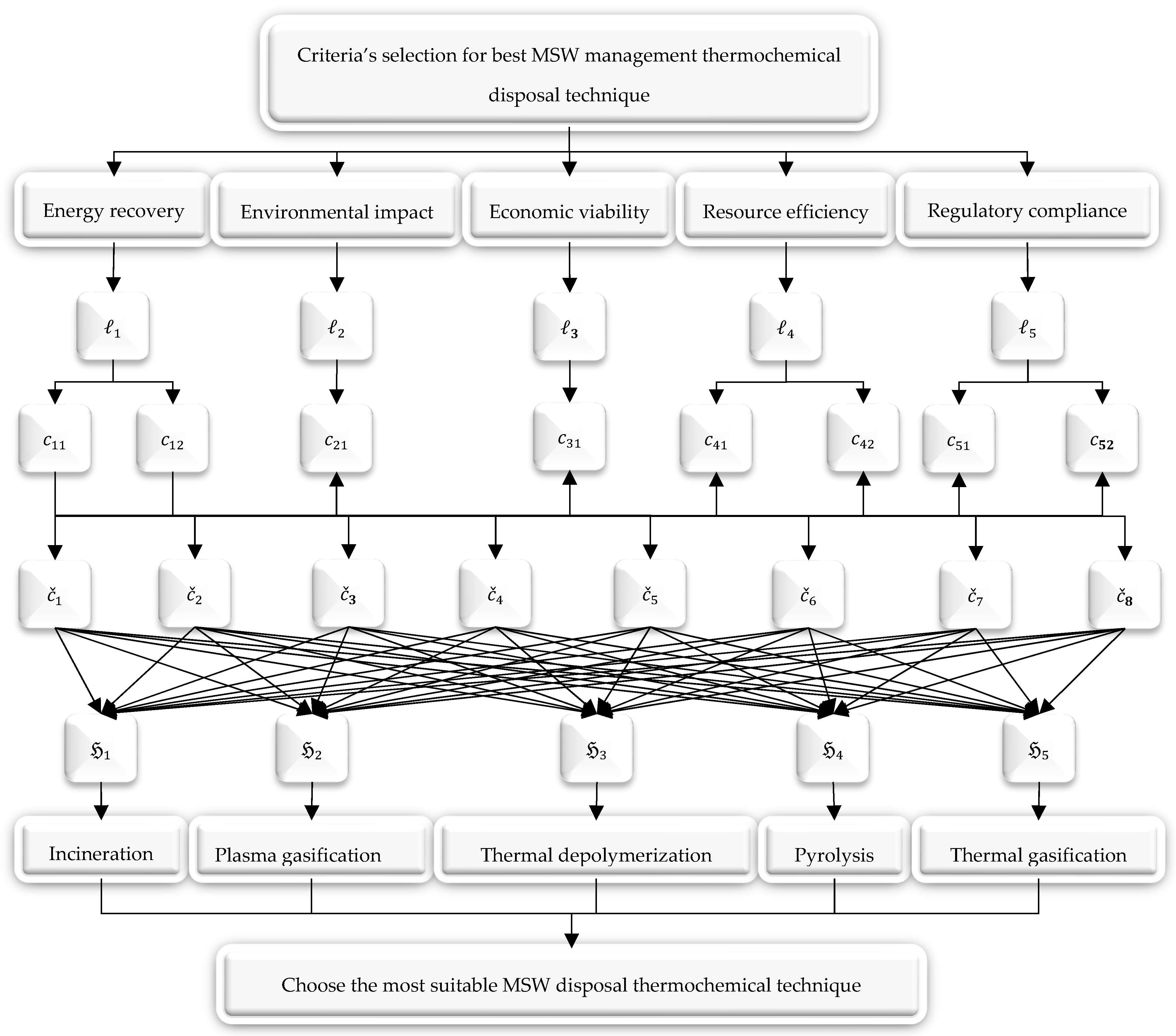 Sustainability 17 00970 g004