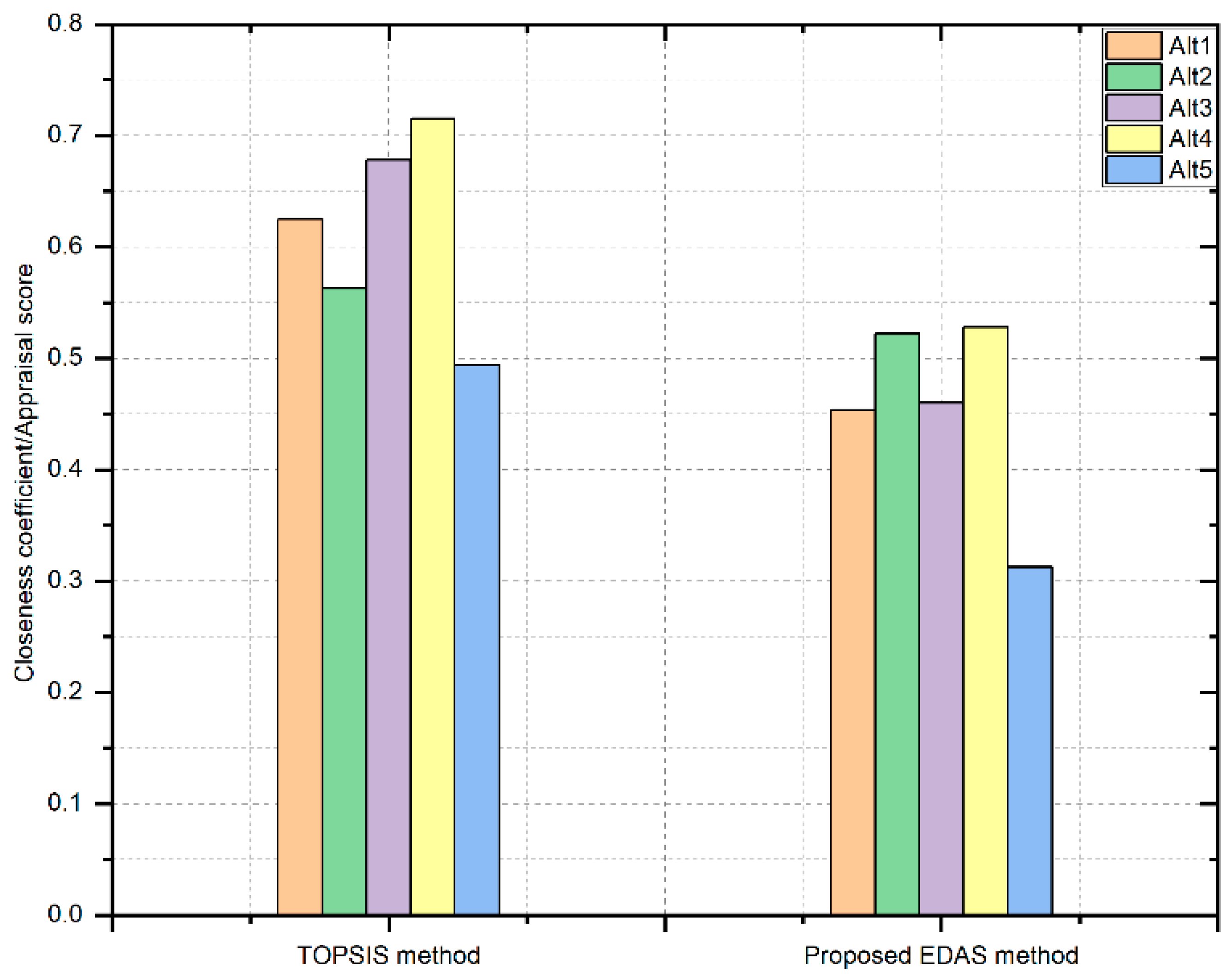 Sustainability 17 00970 g006