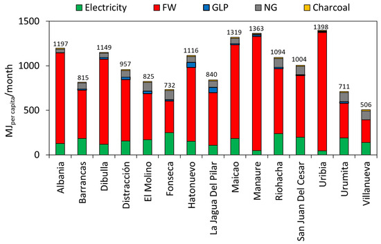 Sustainability 17 00974 g0a1