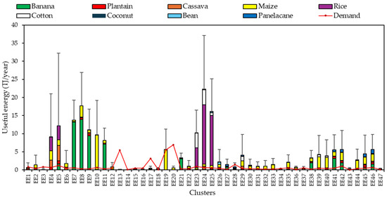 Sustainability 17 00974 g0a2