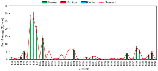 Sustainability 17 00974 g0a3