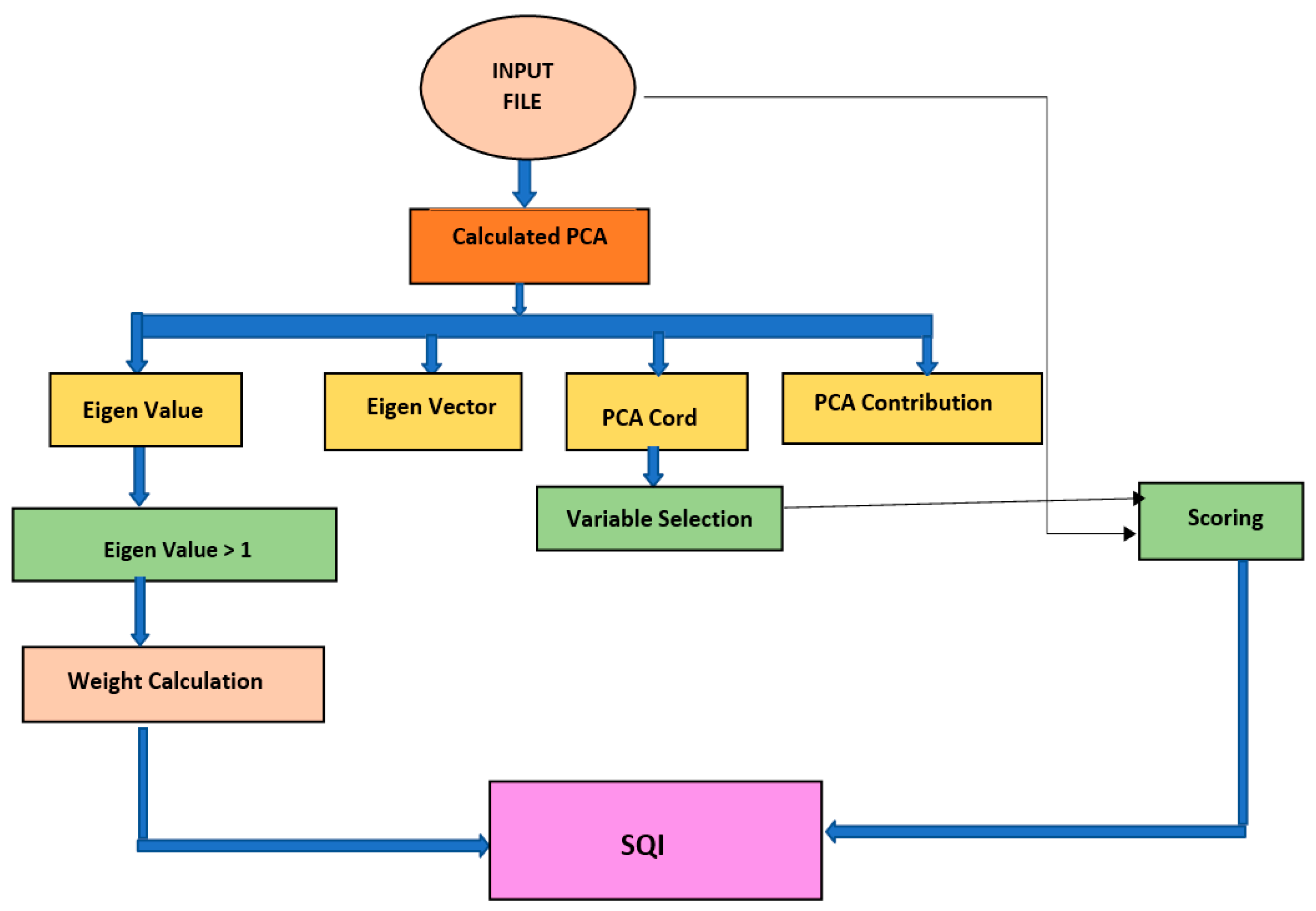 Sustainability 17 00978 g001