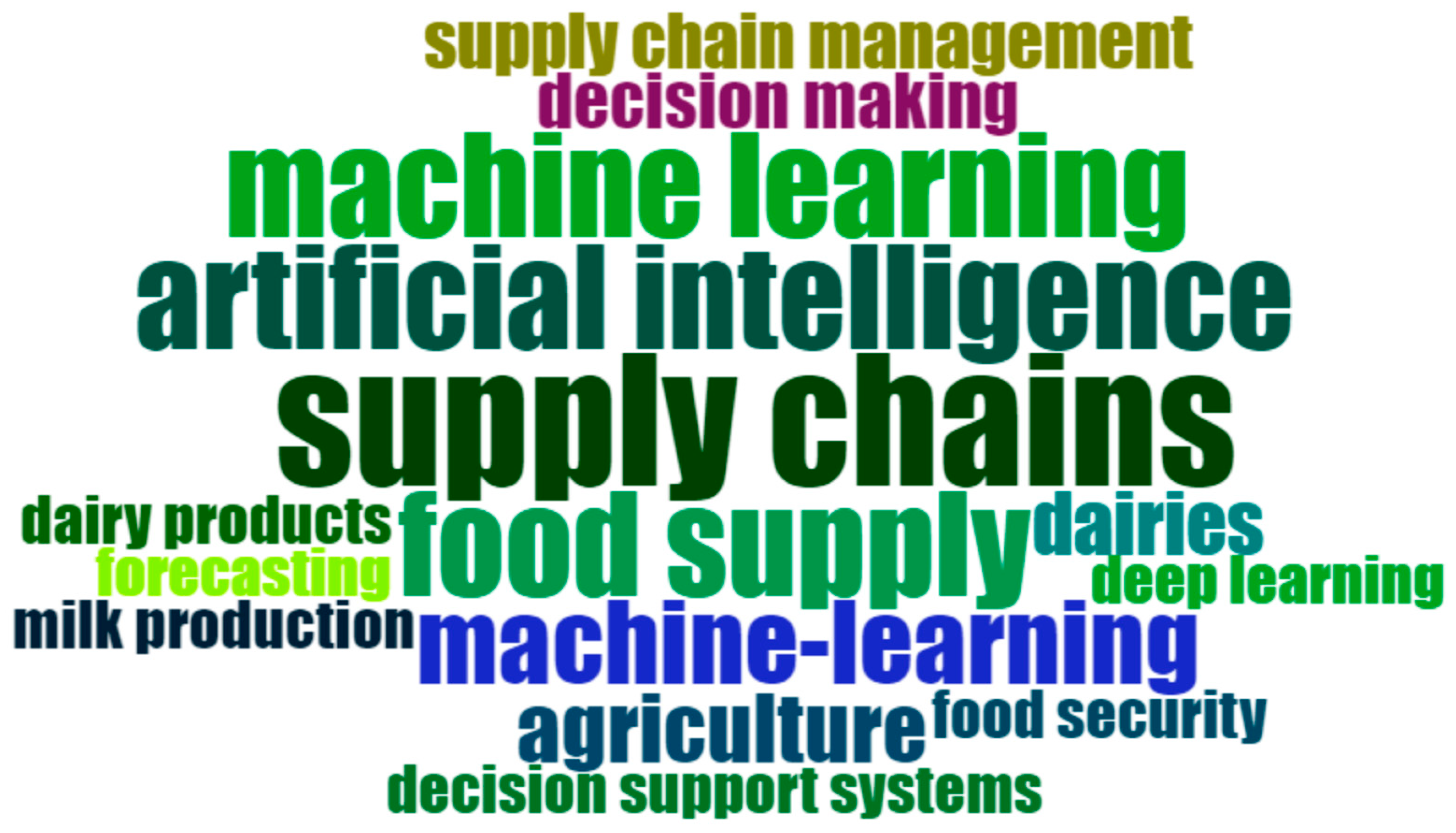 Sustainability 17 00982 g001