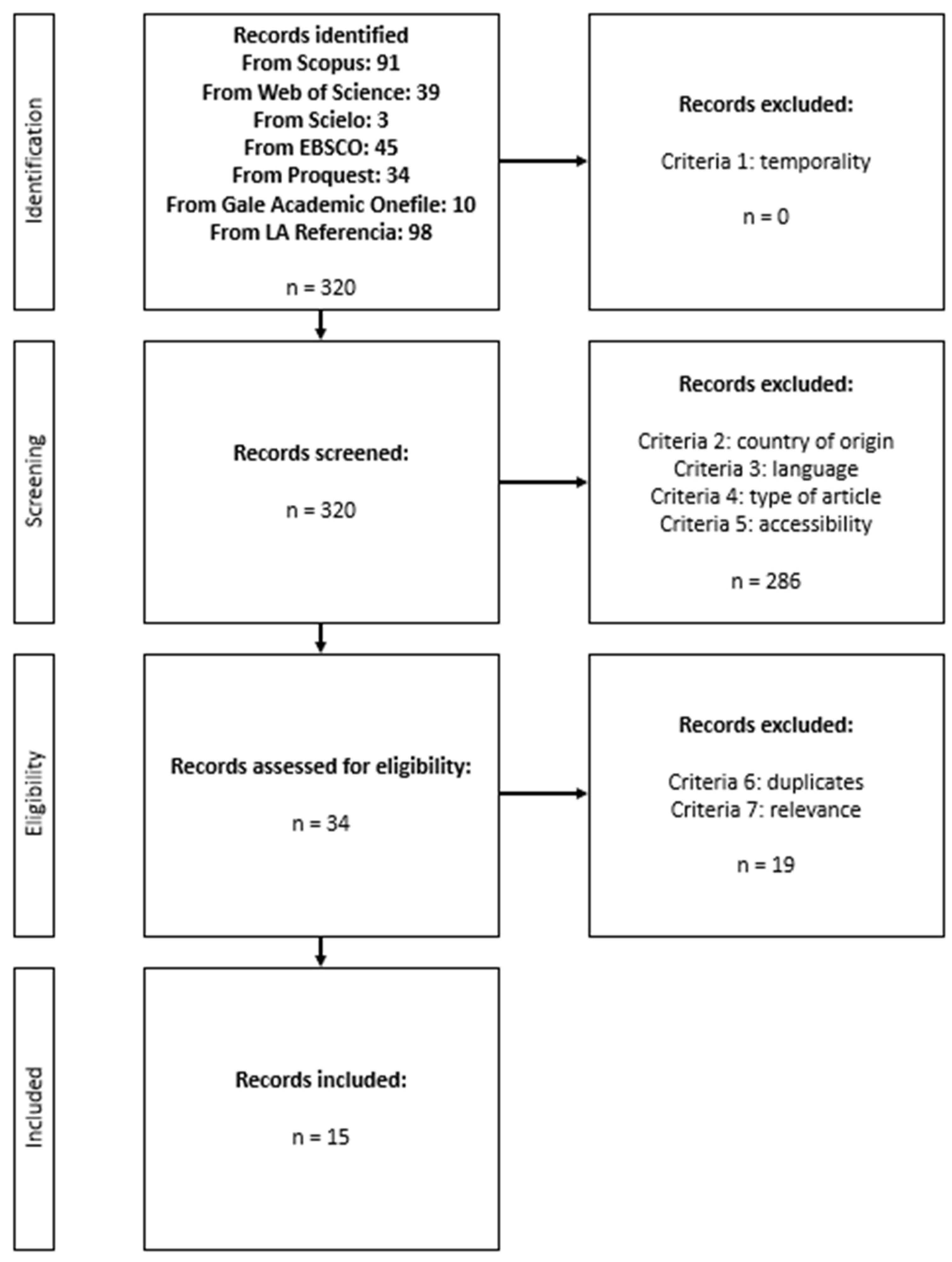 Sustainability 17 00989 g001