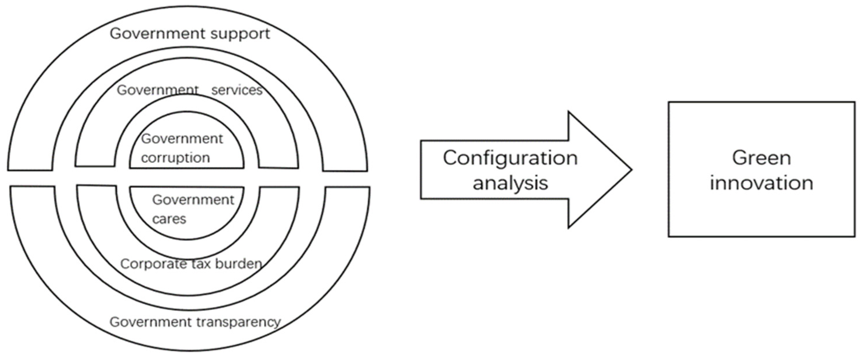 Sustainability 17 00993 g002