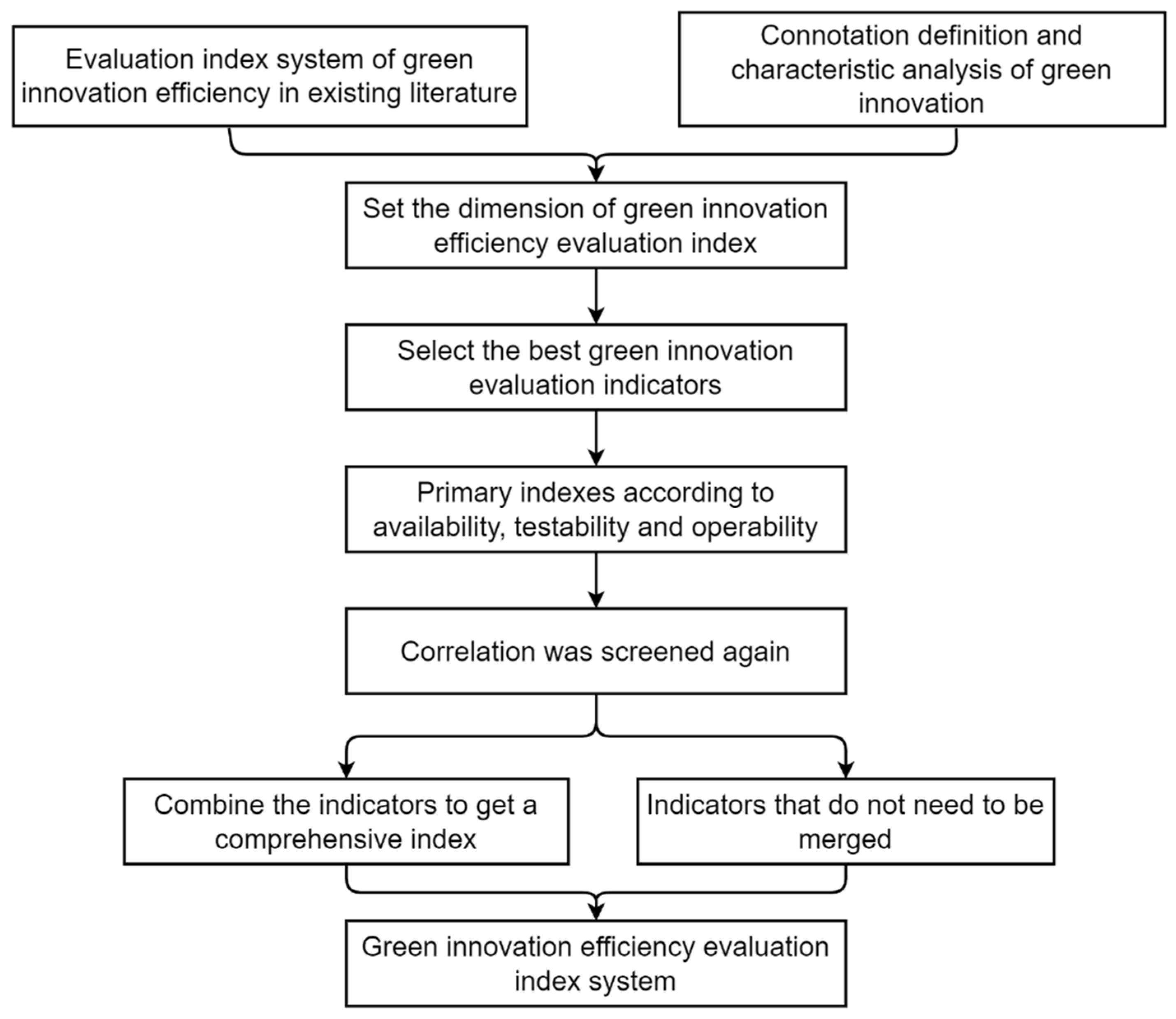 Sustainability 17 00993 g004
