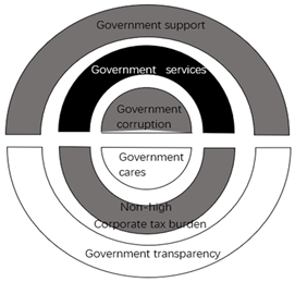 Sustainability 17 00993 i001