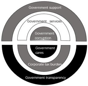 Sustainability 17 00993 i003