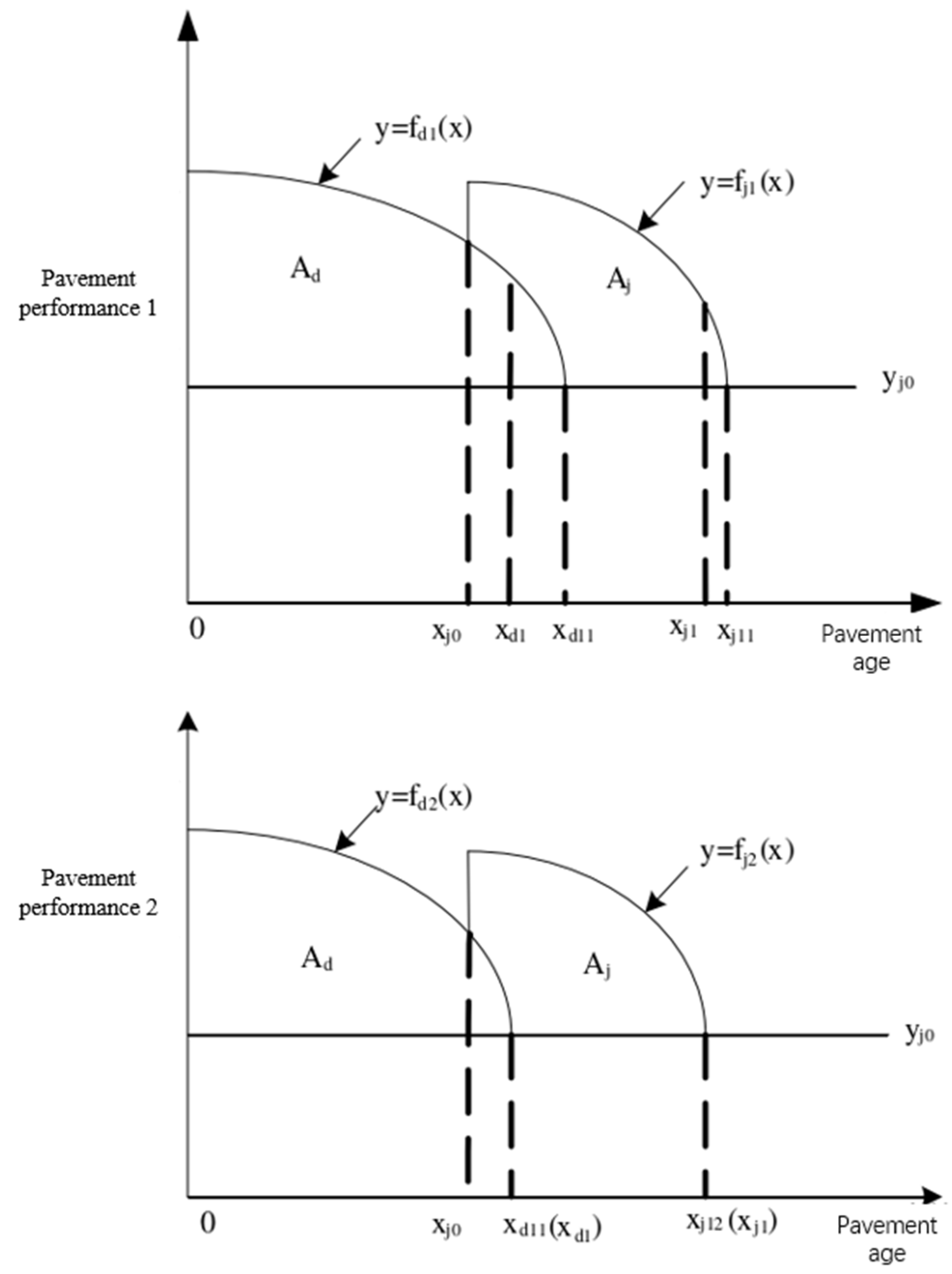 Sustainability 17 01009 g003