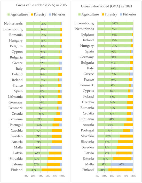 Sustainability 17 01011 g0a1