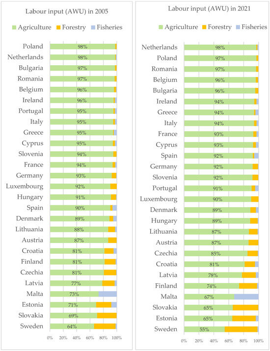 Sustainability 17 01011 g0a2