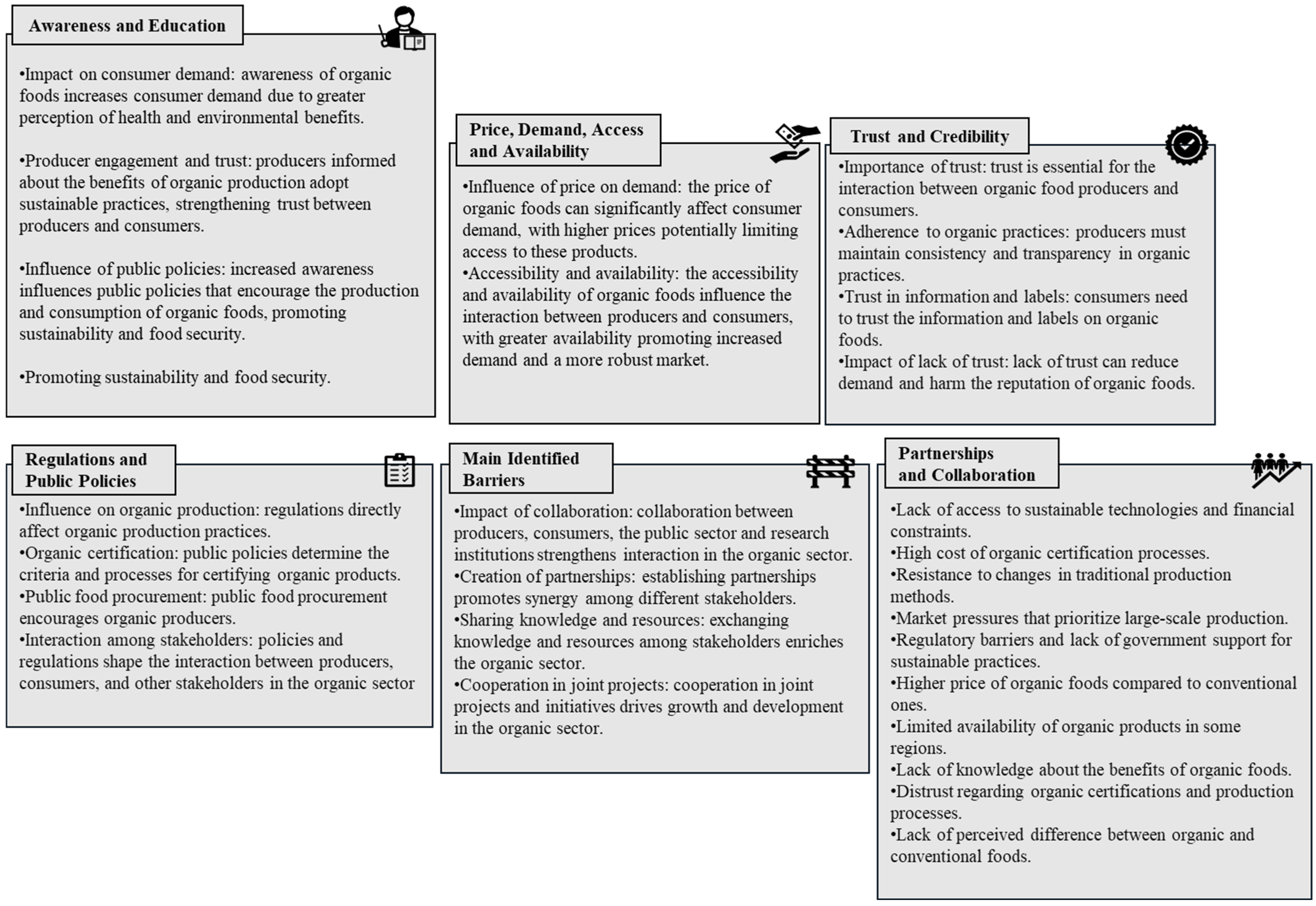 Sustainability 17 01015 g003