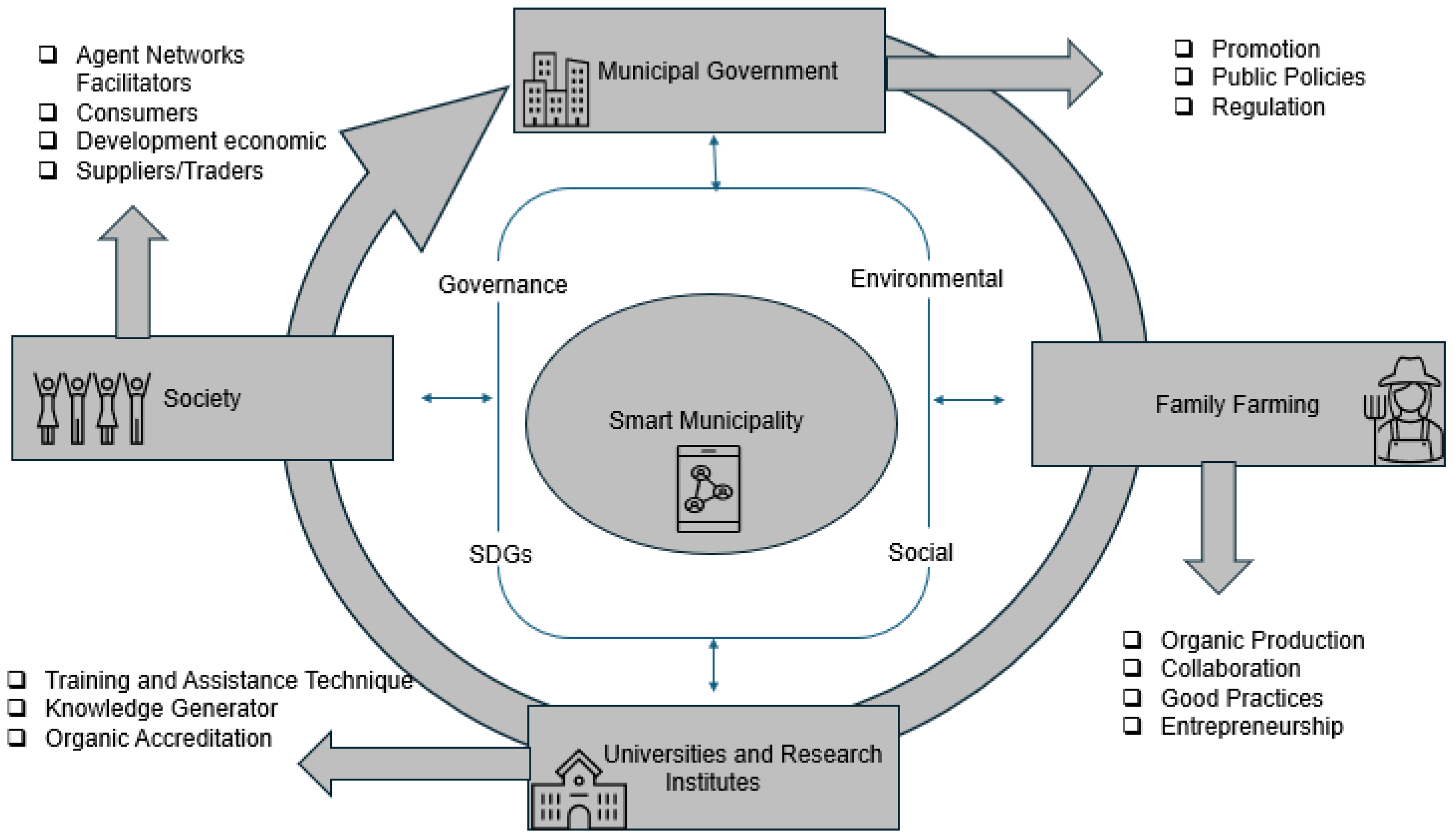 Sustainability 17 01015 g005