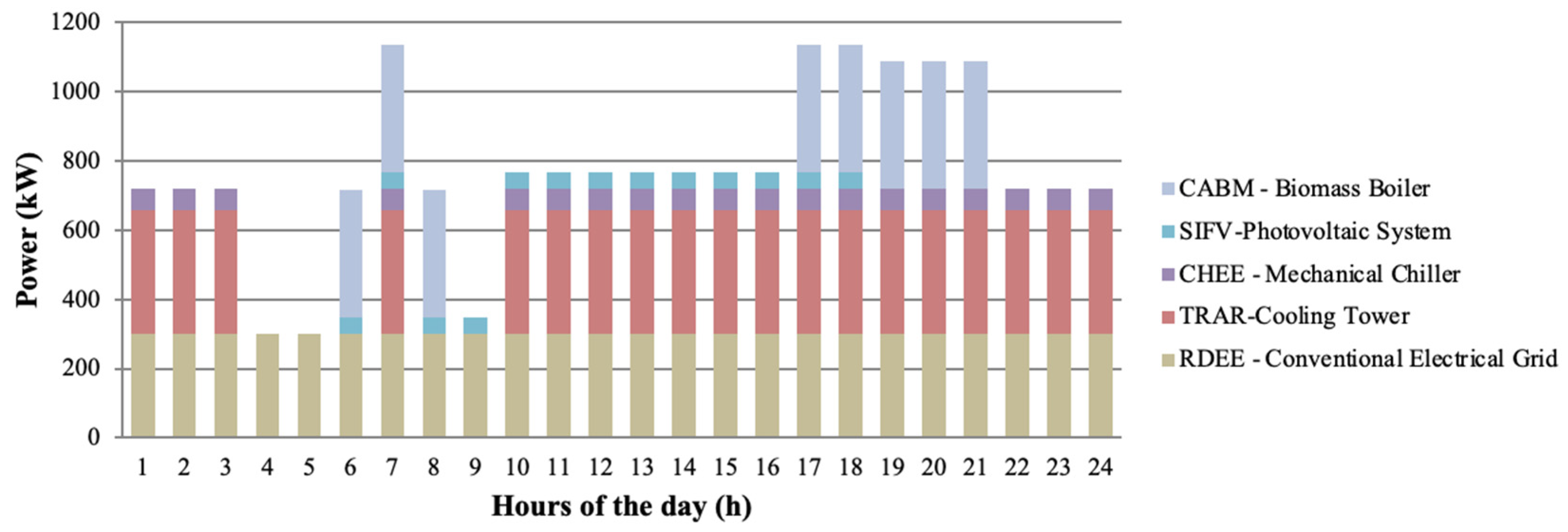 Sustainability 17 01016 g004