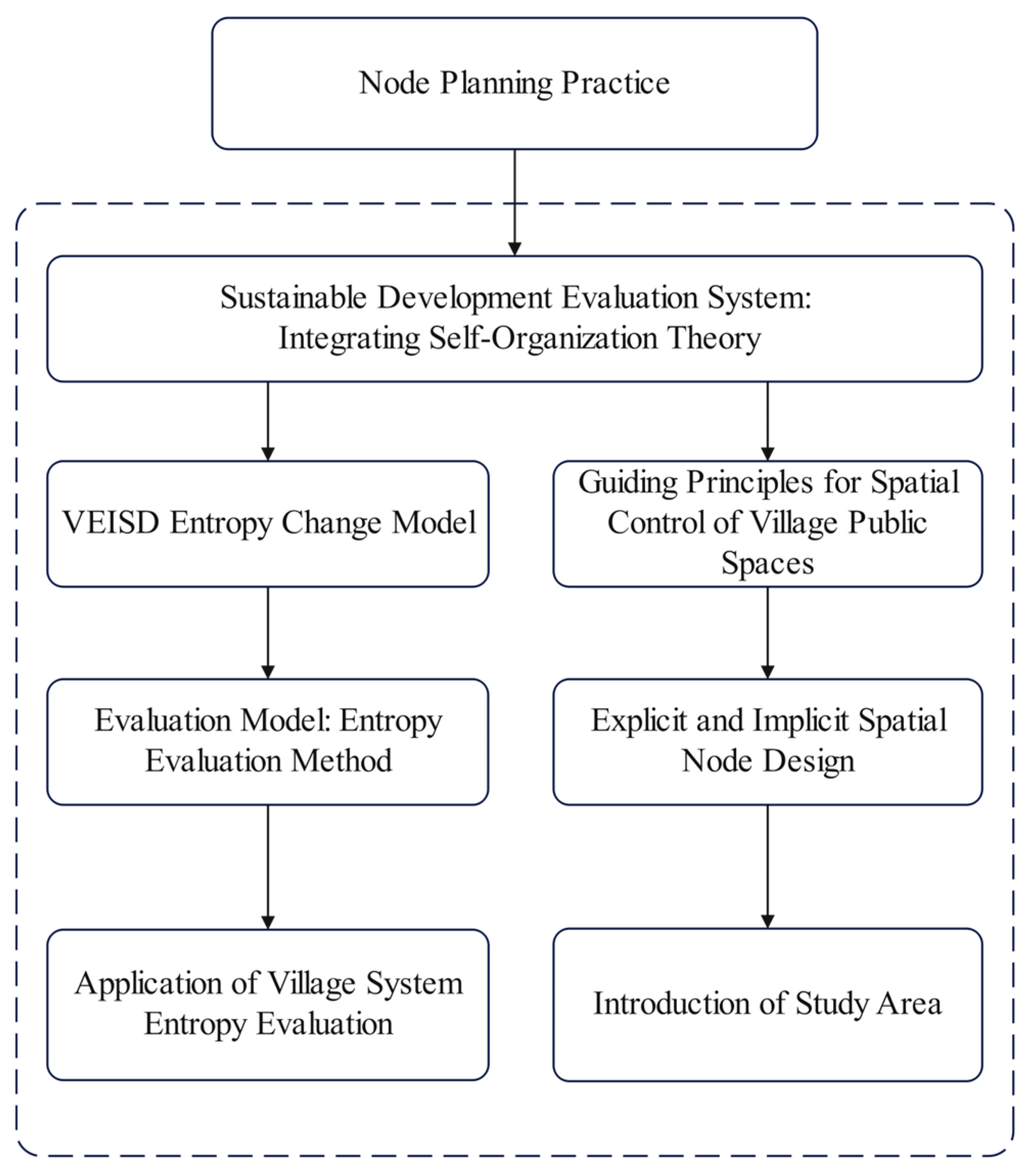 Sustainability 17 01019 g004 Sustainability 17 01019 g004