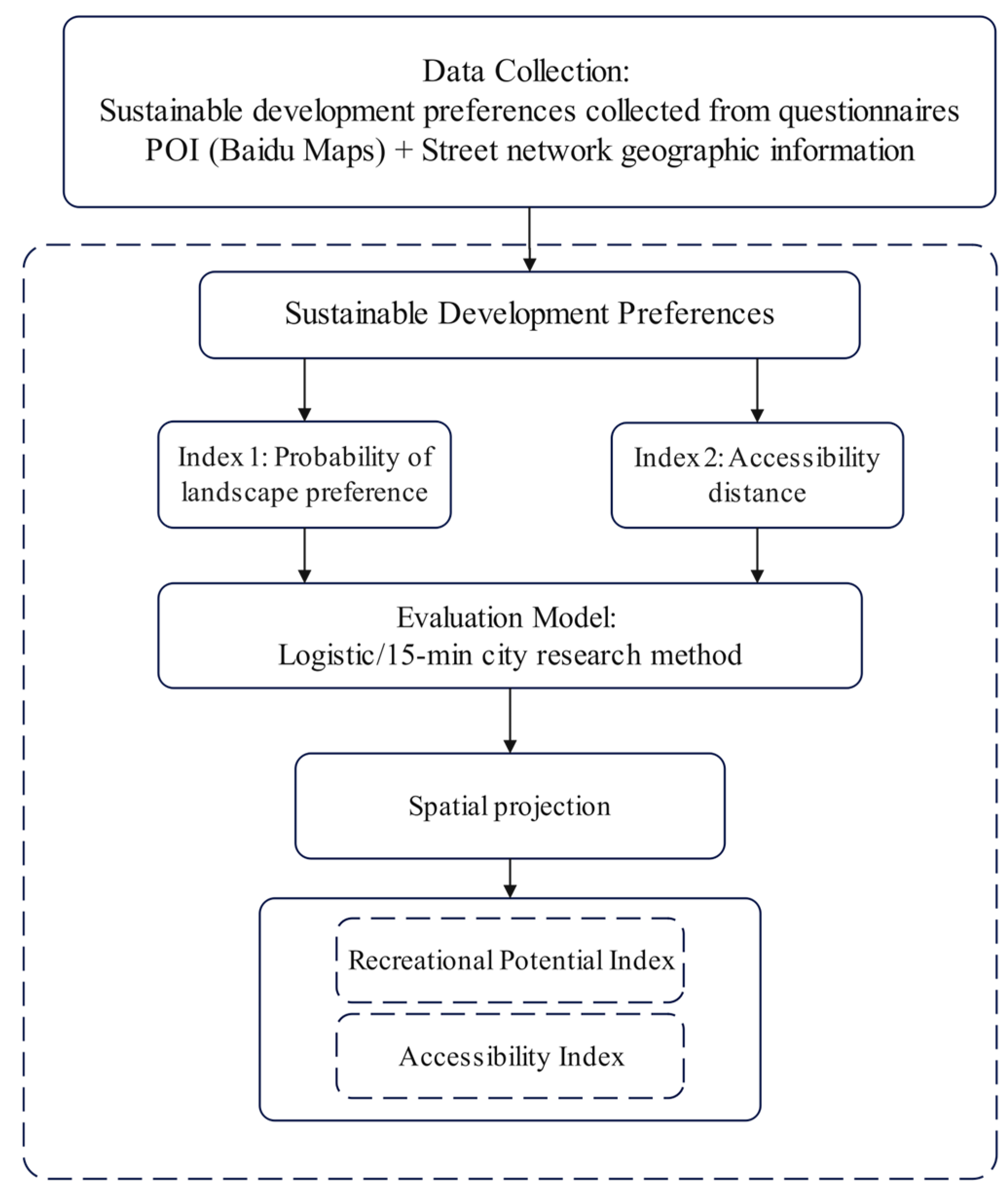 Sustainability 17 01019 g005 Sustainability 17 01019 g005