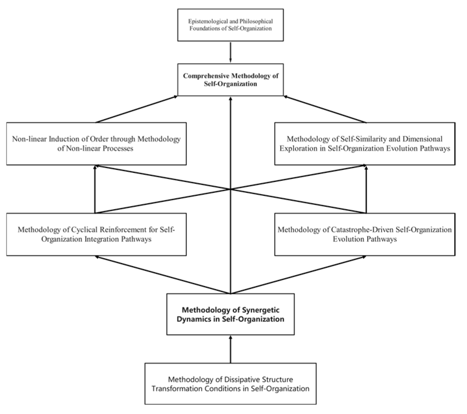 Sustainability 17 01019 g0a1 Sustainability 17 01019 g0a1