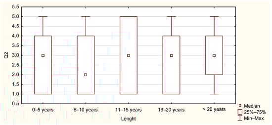 Sustainability 17 01022 g0a1