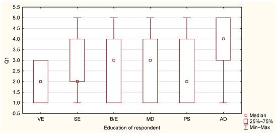Sustainability 17 01022 g0a2