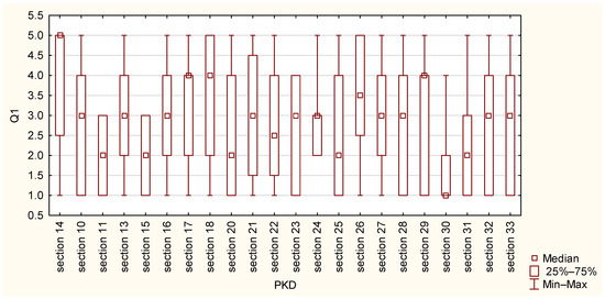Sustainability 17 01022 g0a3