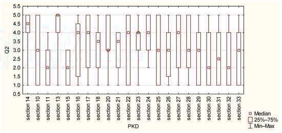 Sustainability 17 01022 g0a4