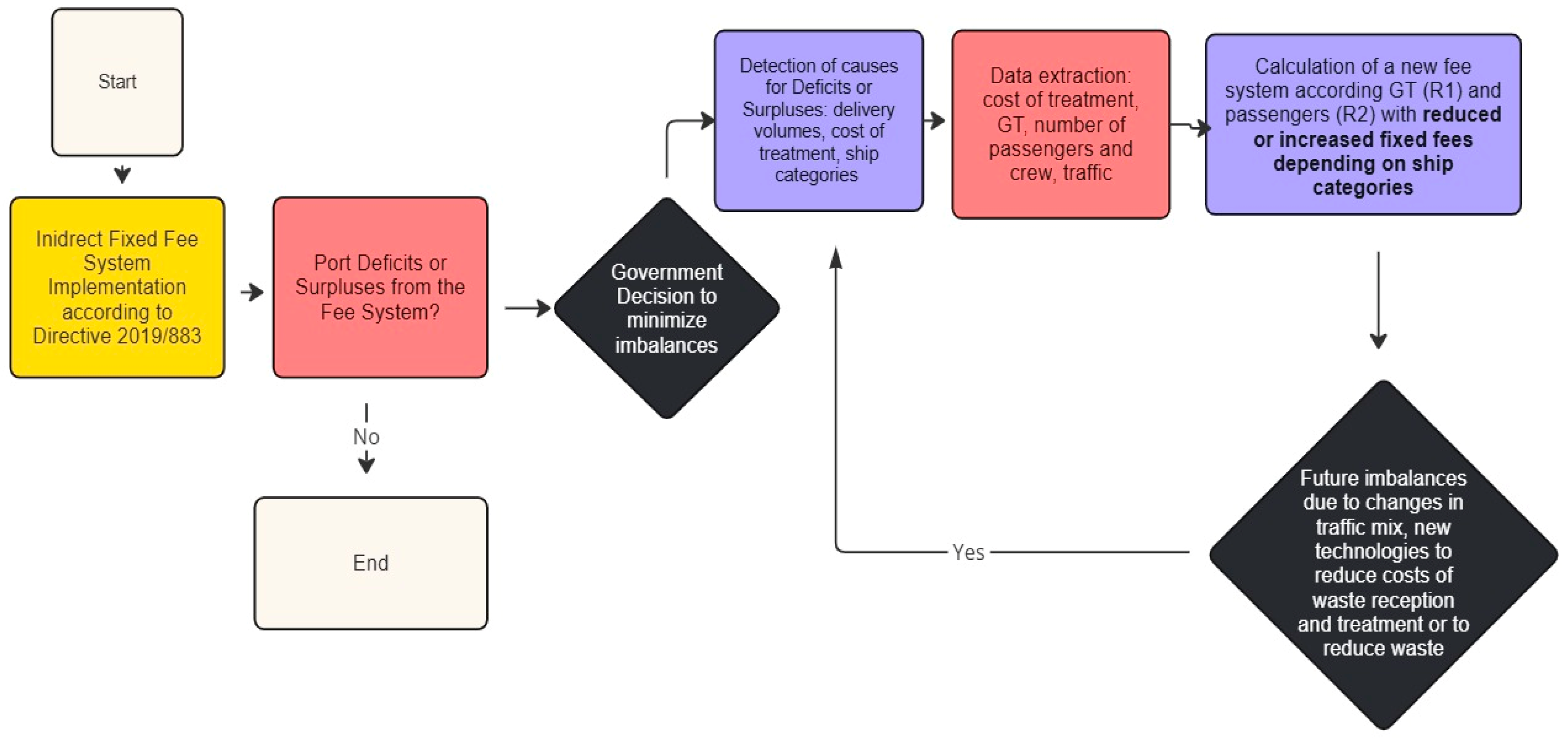 Sustainability 17 01039 g003