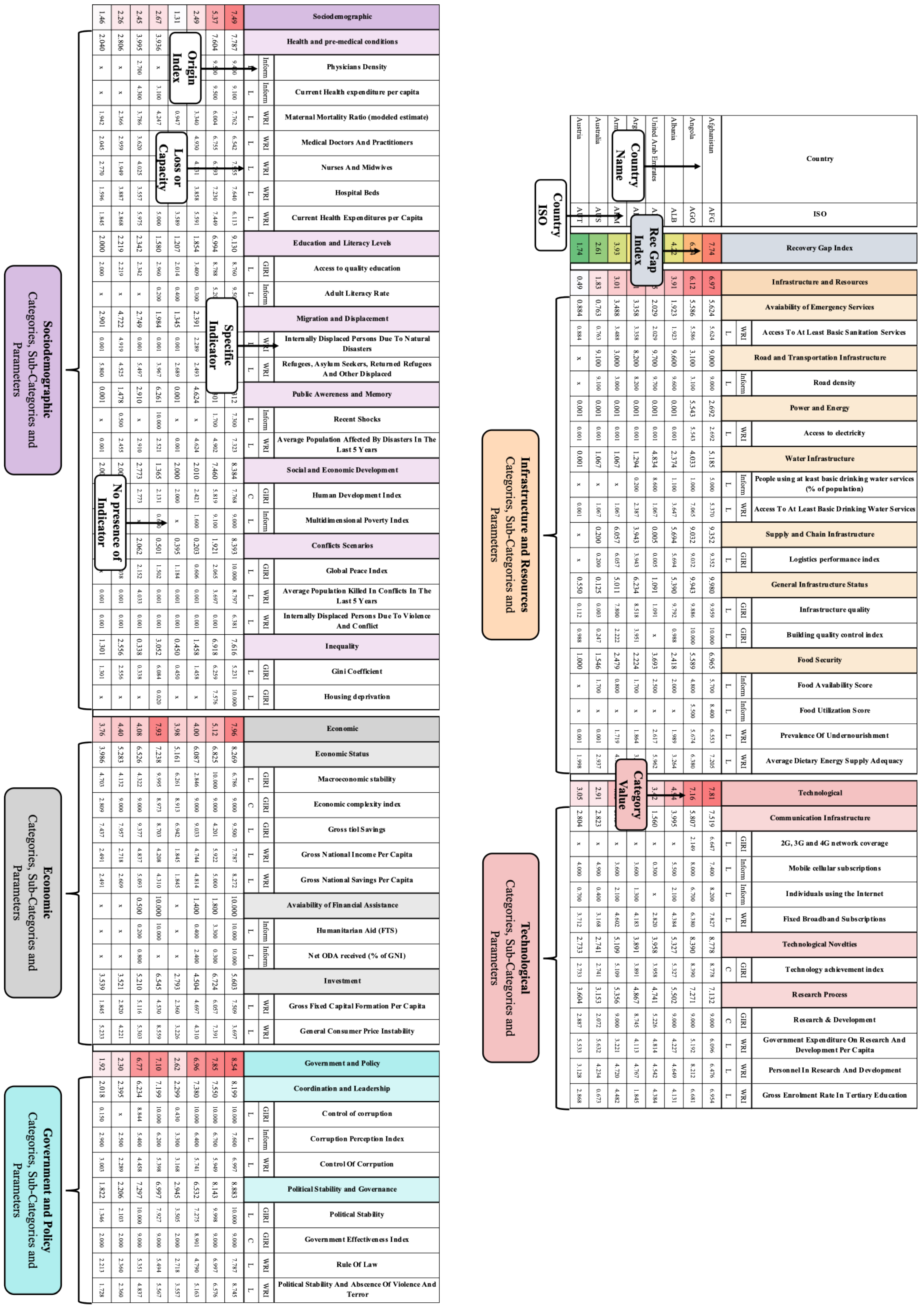 Sustainability 17 01044 g0a4