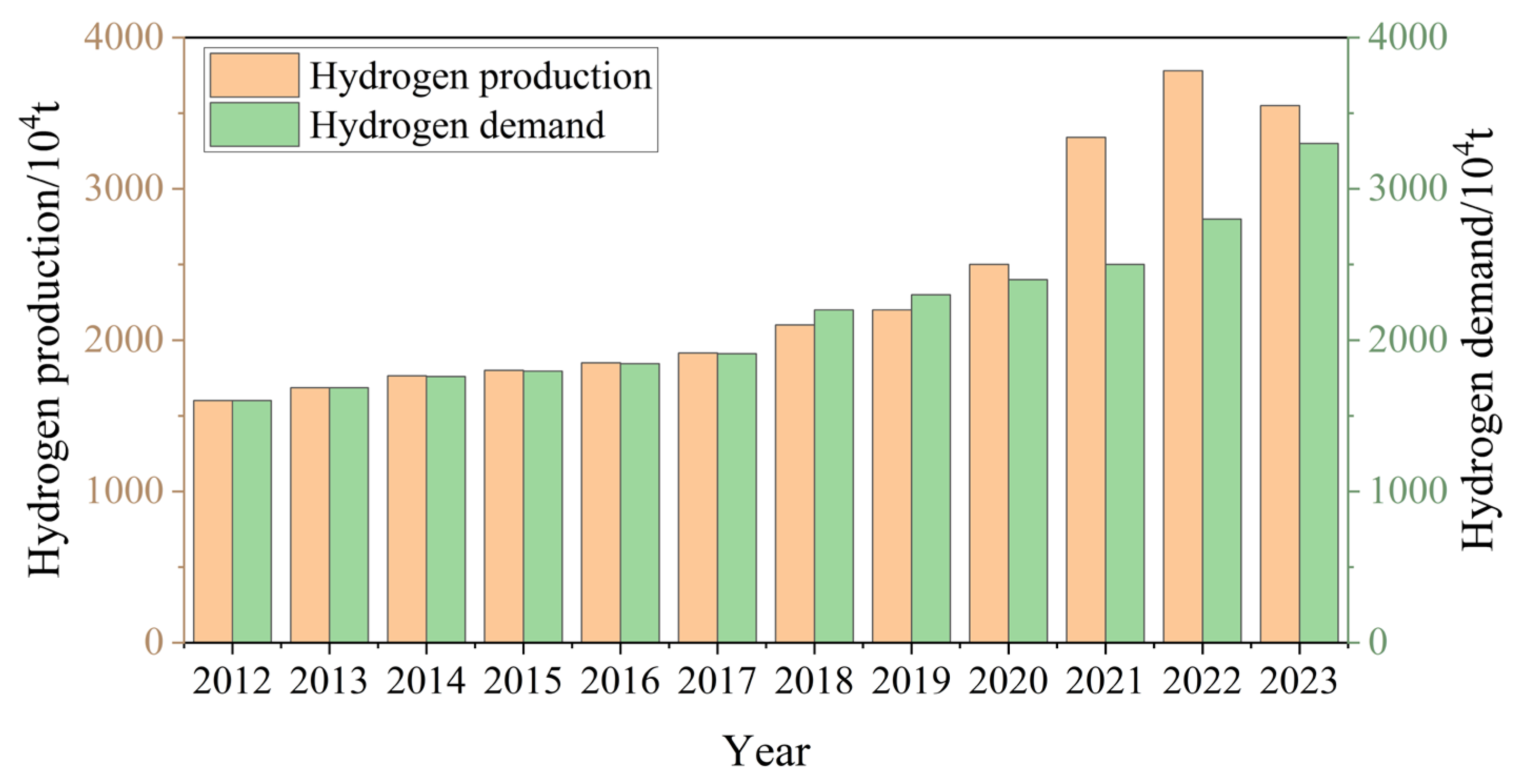 Sustainability 17 01049 g003
