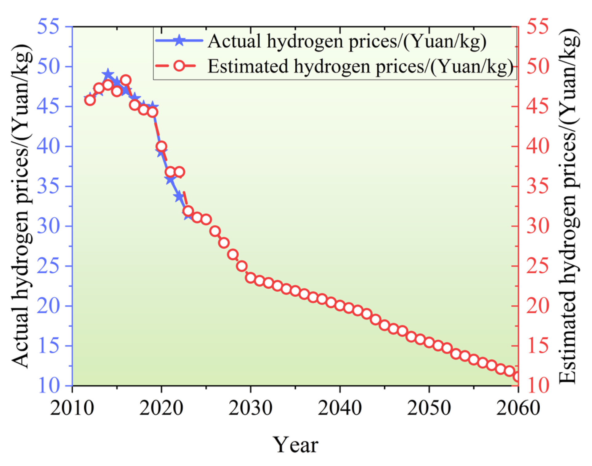 Sustainability 17 01049 g007