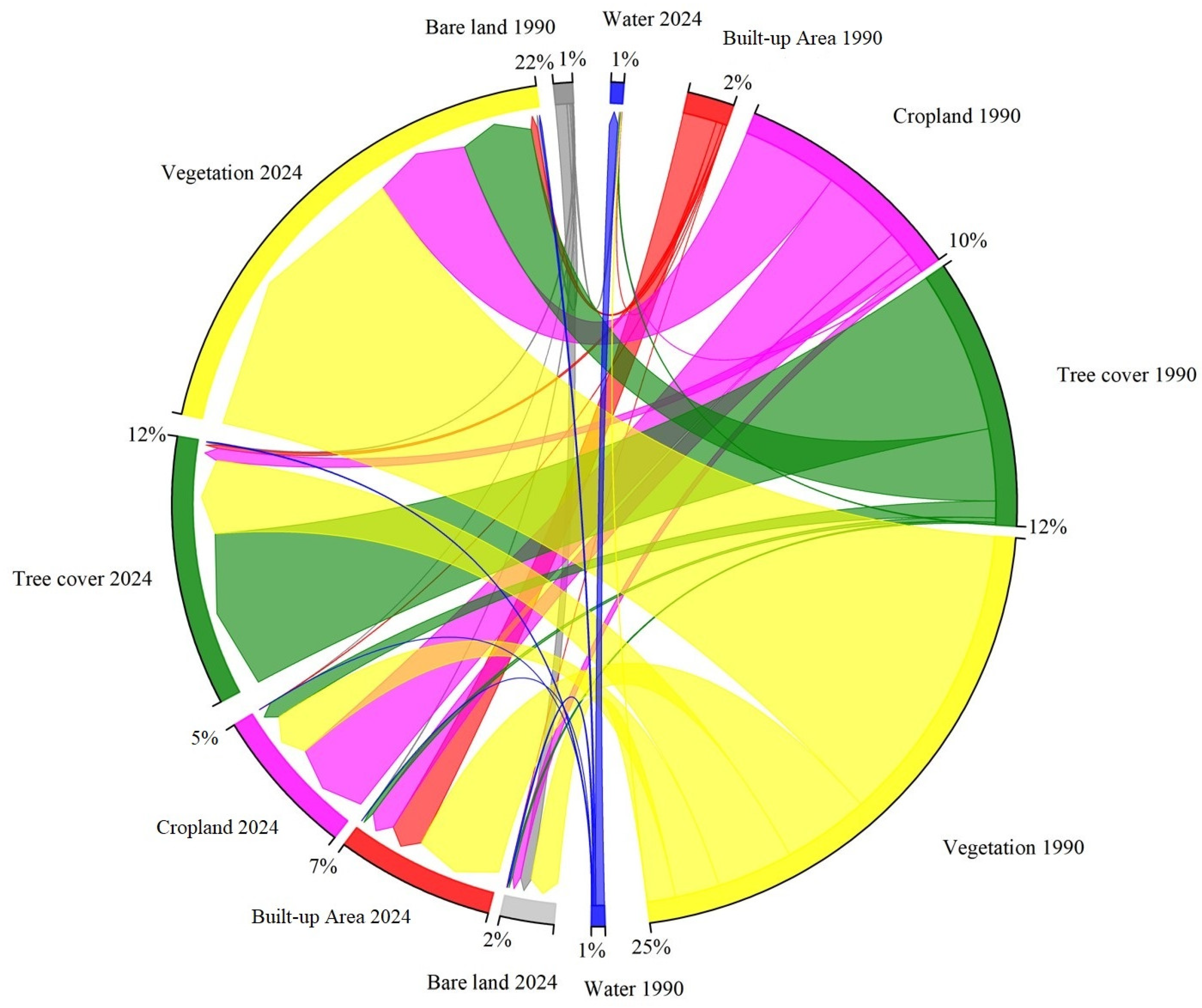 Sustainability 17 01059 g005