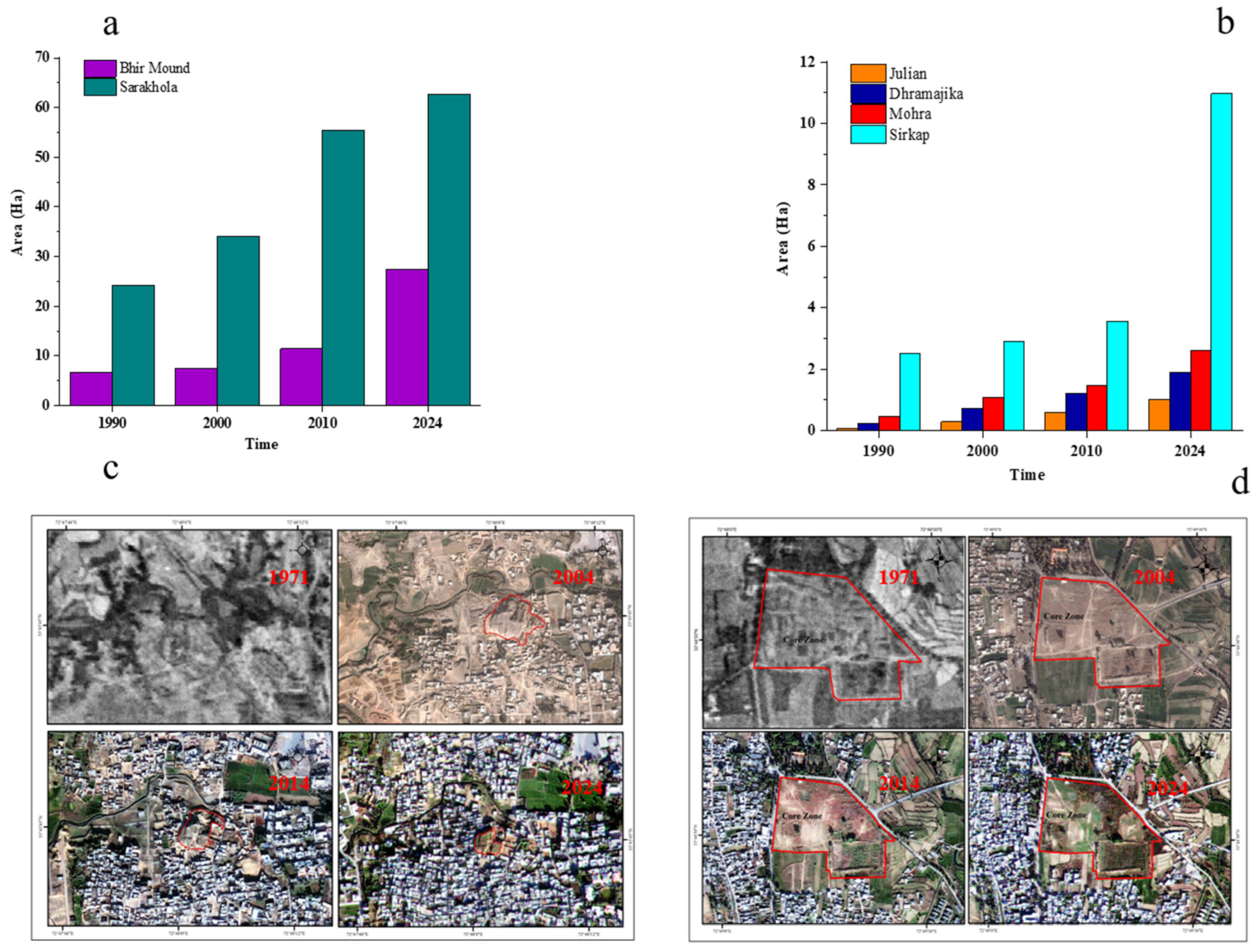 Sustainability 17 01059 g007