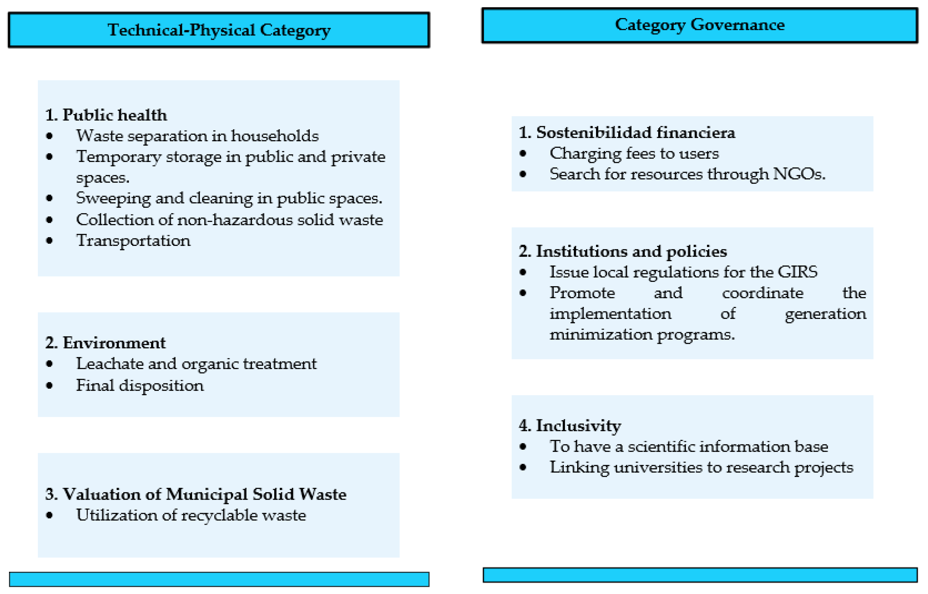 Sustainability 17 01066 g002 Sustainability 17 01066 g002