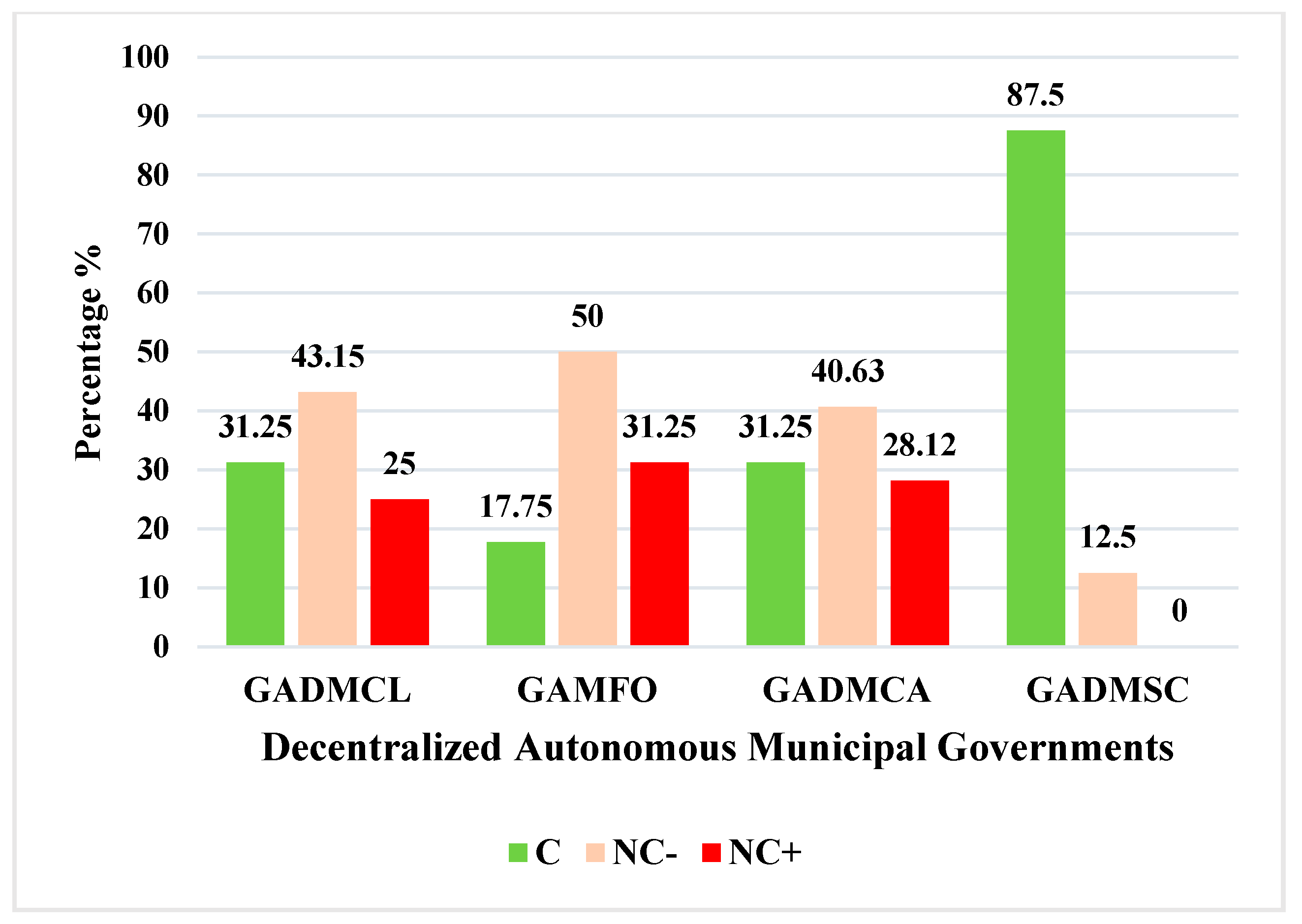 Sustainability 17 01066 g005 Sustainability 17 01066 g005