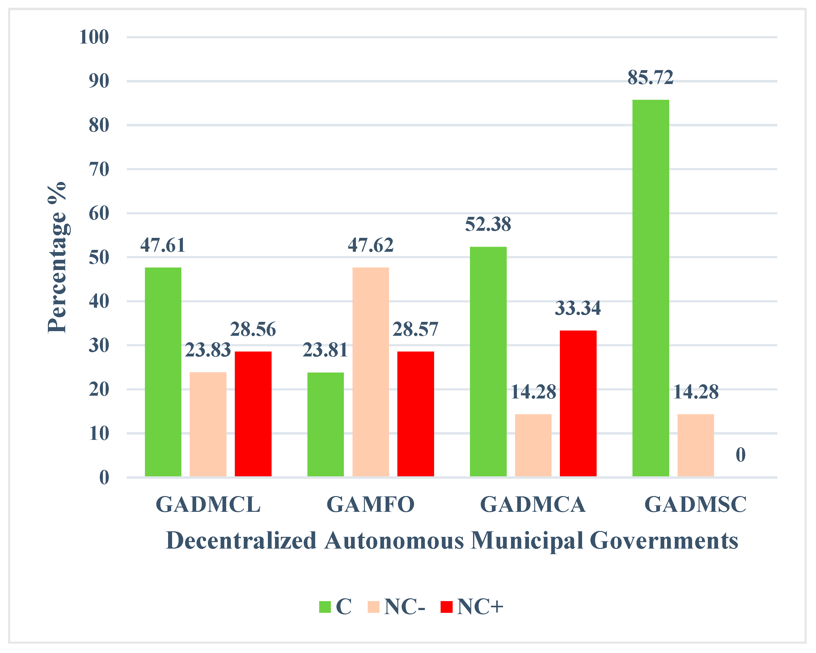 Sustainability 17 01066 g006 Sustainability 17 01066 g006