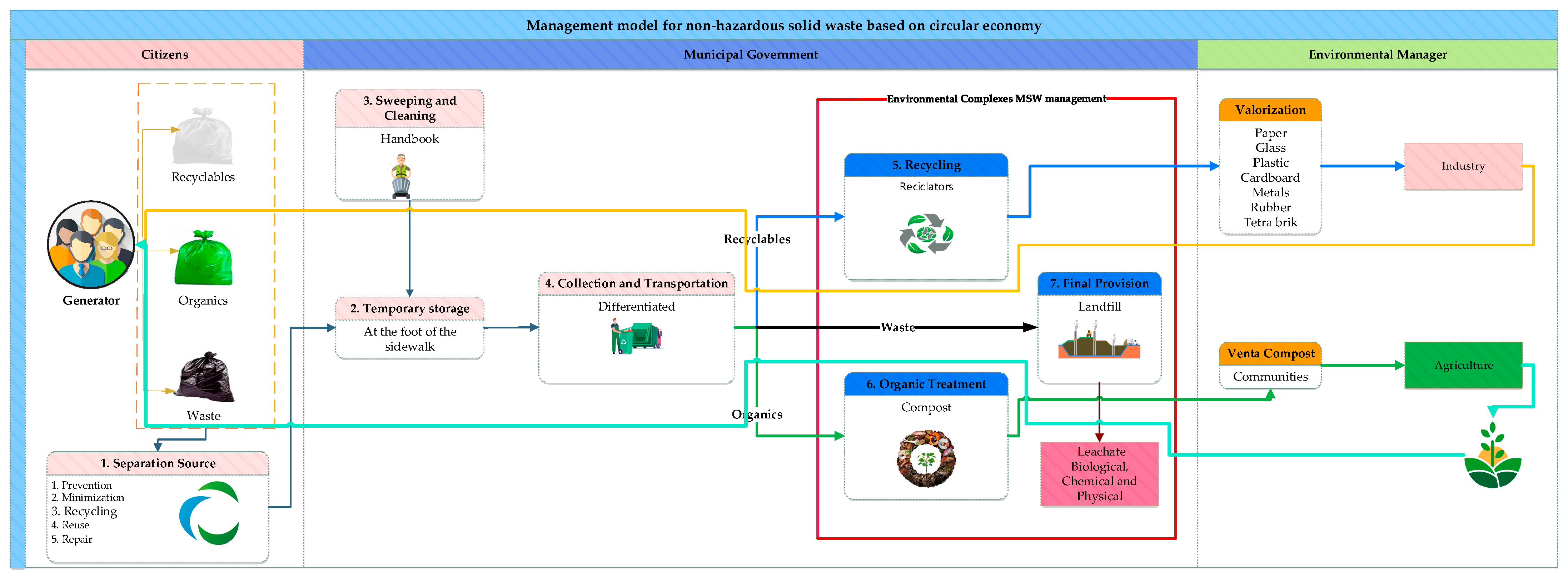 Sustainability 17 01066 g009 Sustainability 17 01066 g009