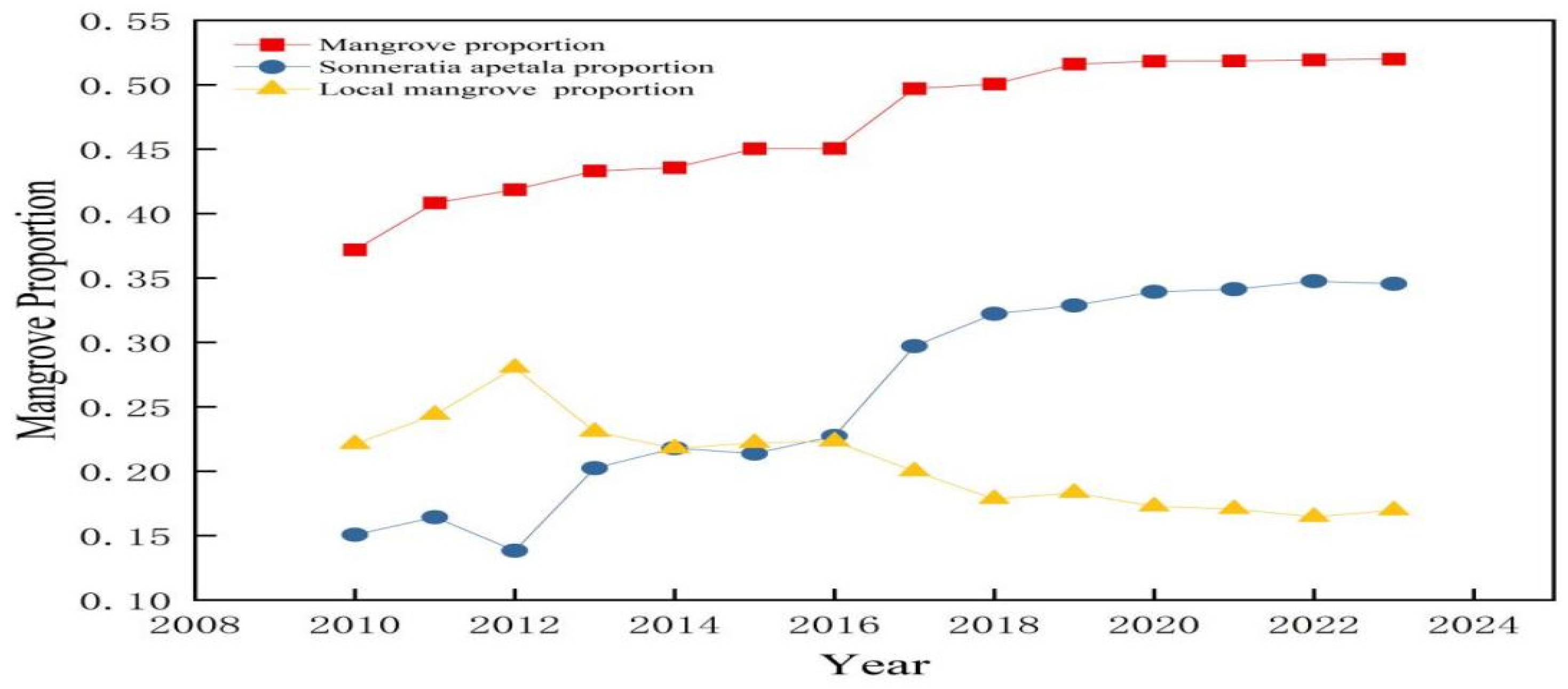 Sustainability 17 01069 g006