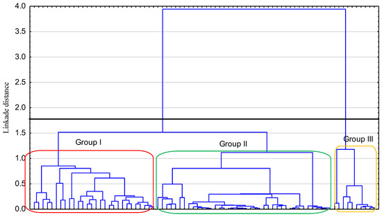 Sustainability 17 01070 g003