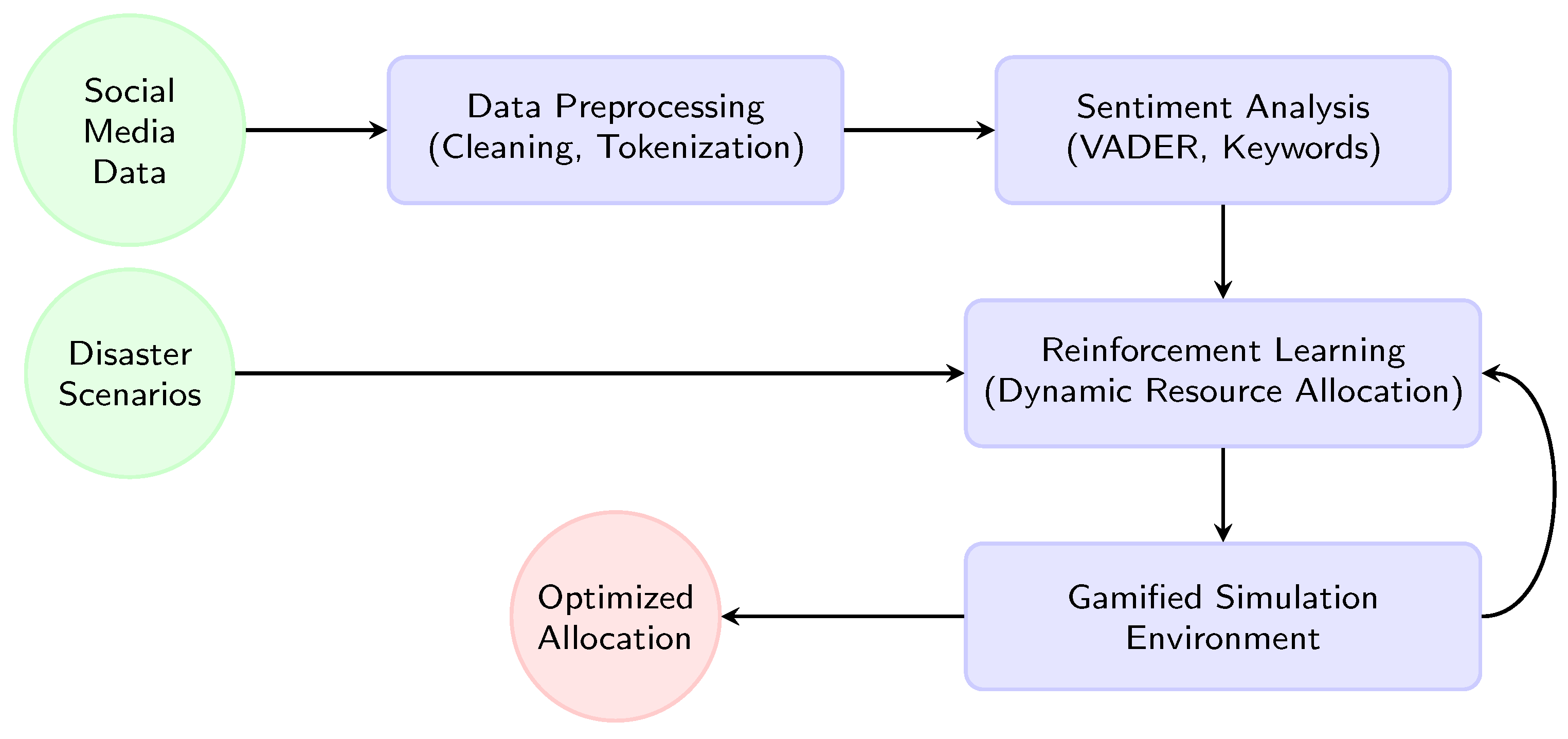Sustainability 17 01072 g001