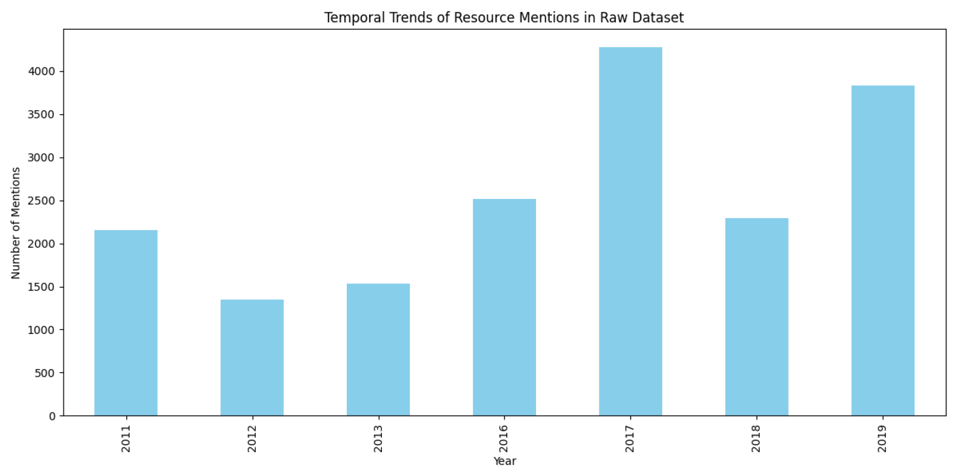 Sustainability 17 01072 g002