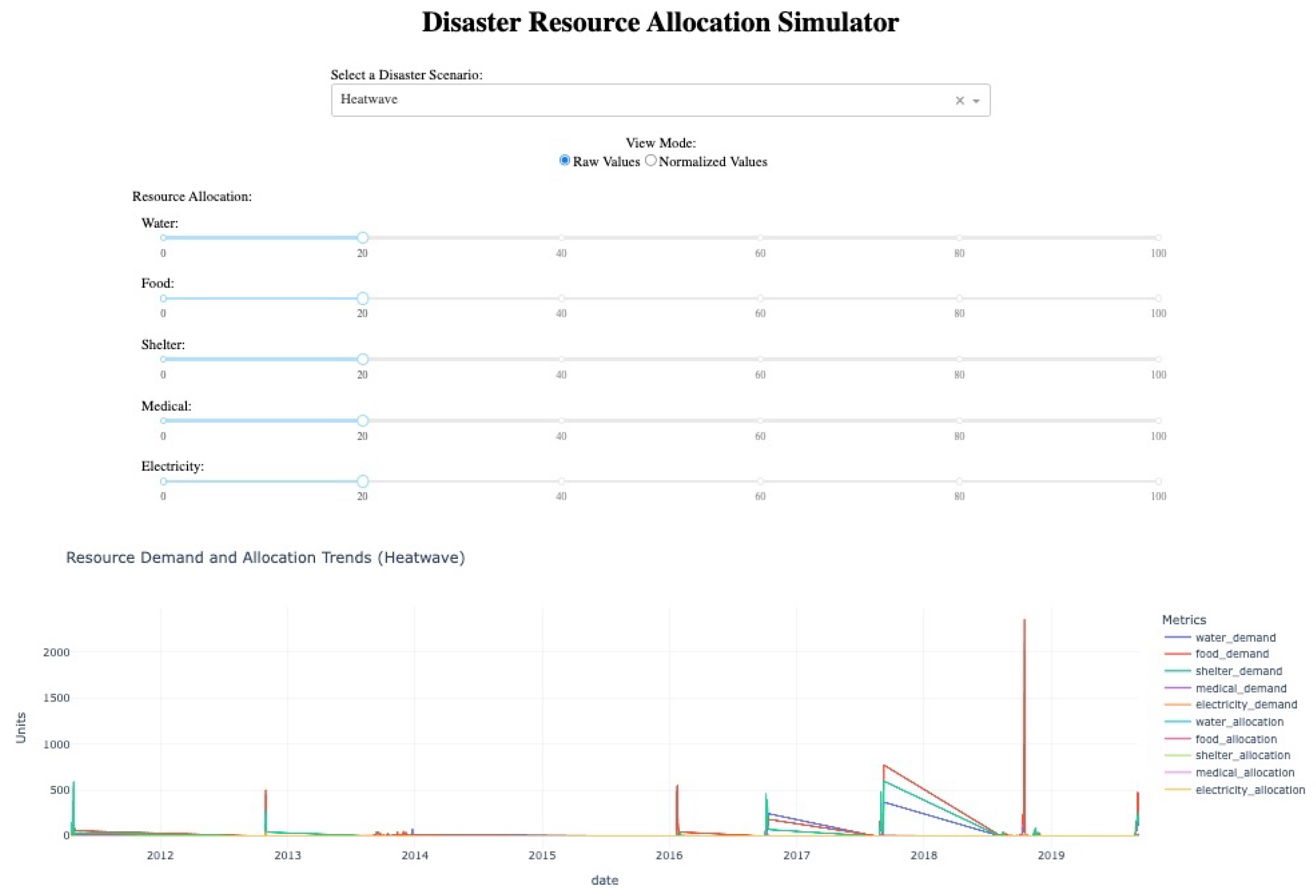 Sustainability 17 01072 g004