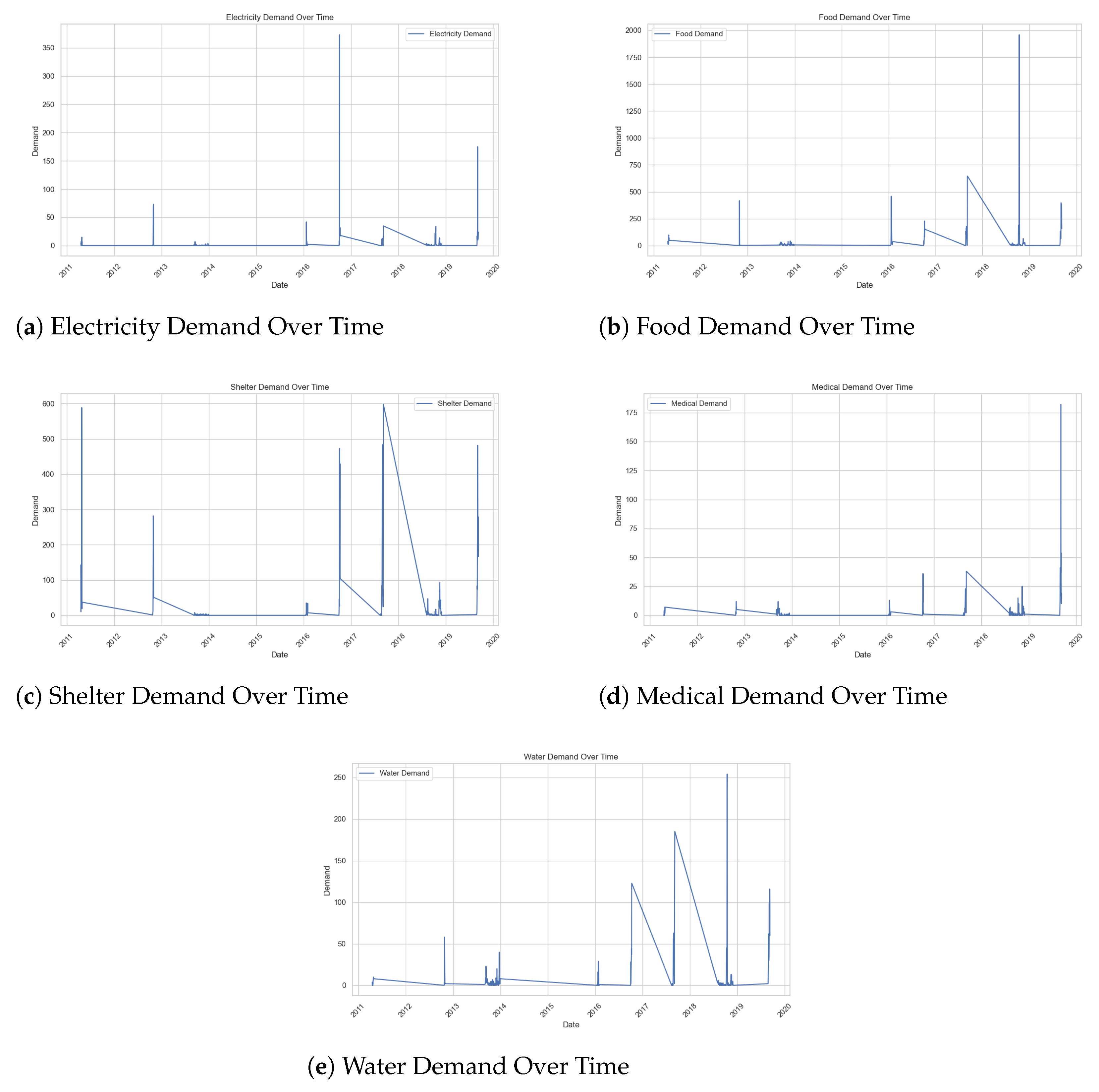 Sustainability 17 01072 g005