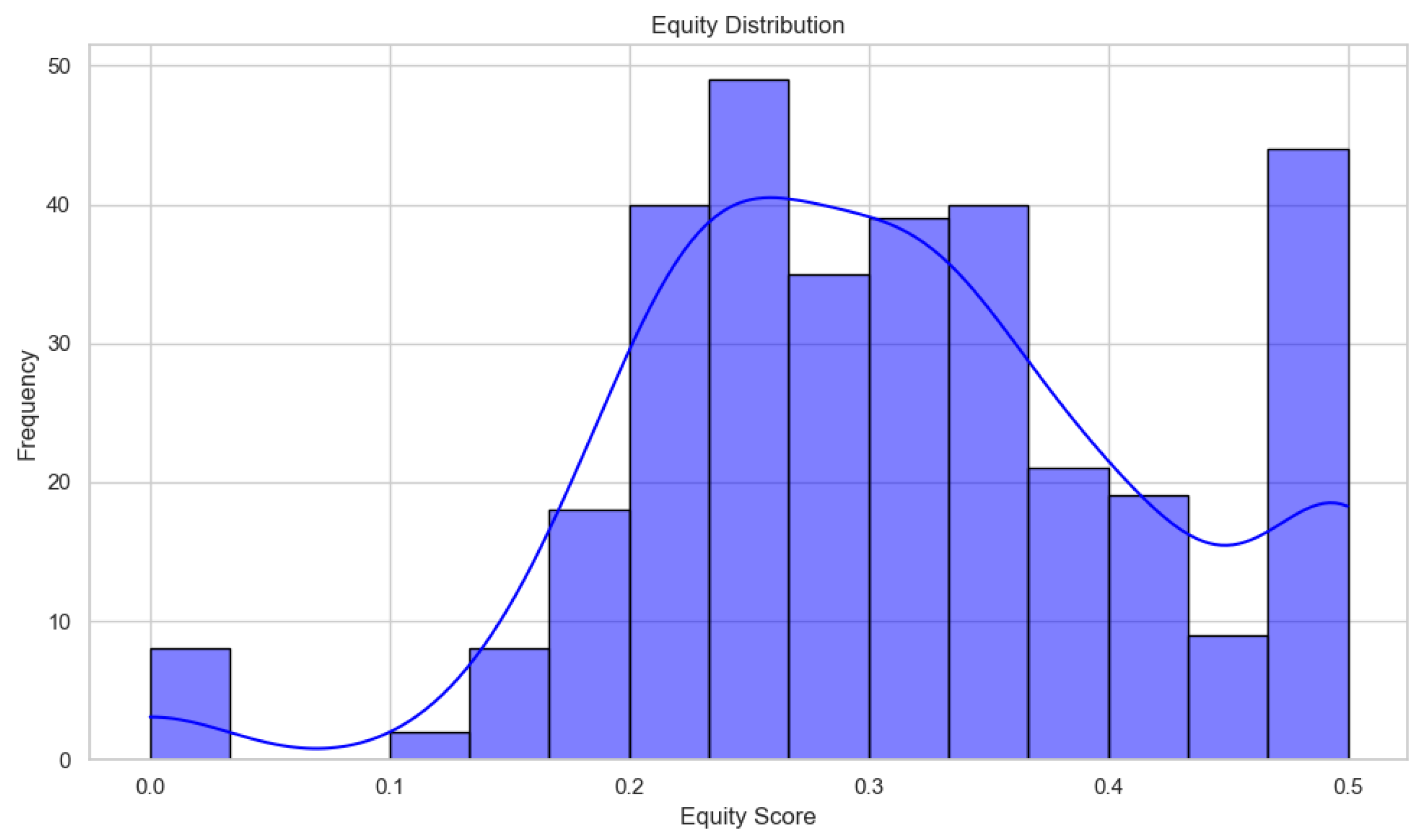 Sustainability 17 01072 g006